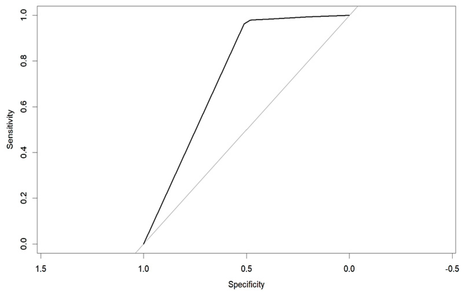 Diagnostics 14 00984 g012