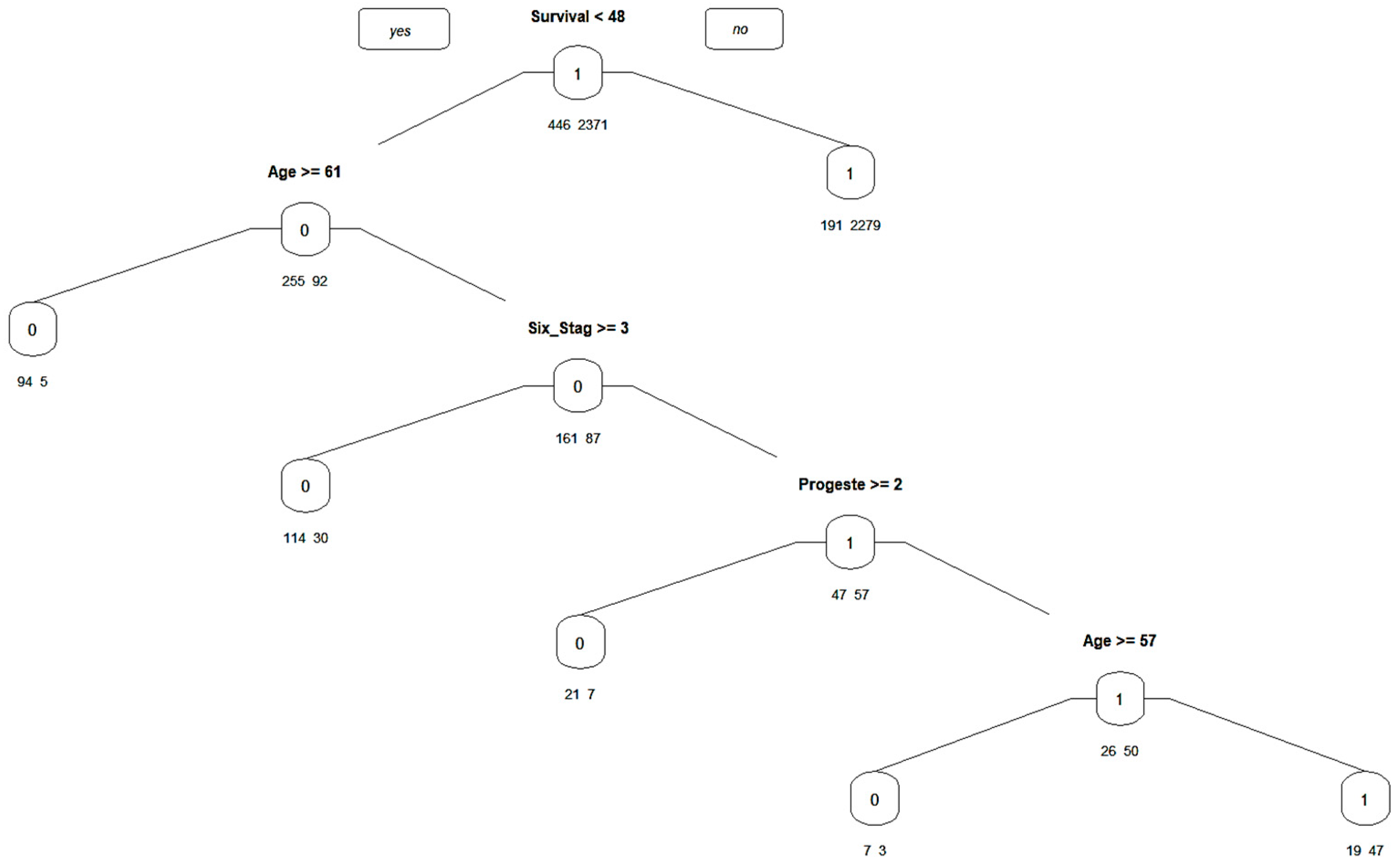 Diagnostics 14 00984 g013