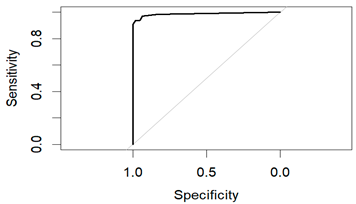 Diagnostics 14 00984 i005