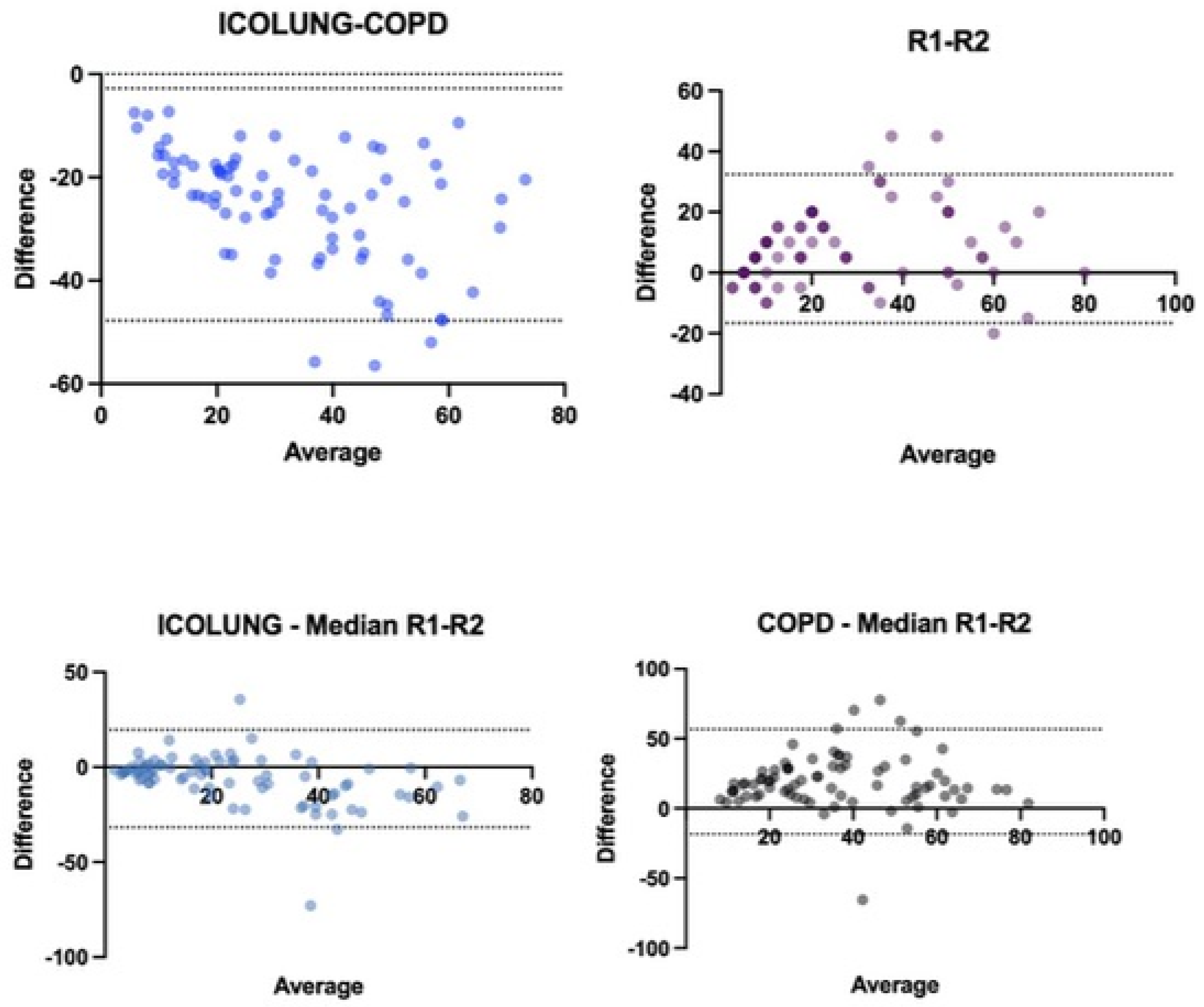 Diagnostics 14 00985 g005
