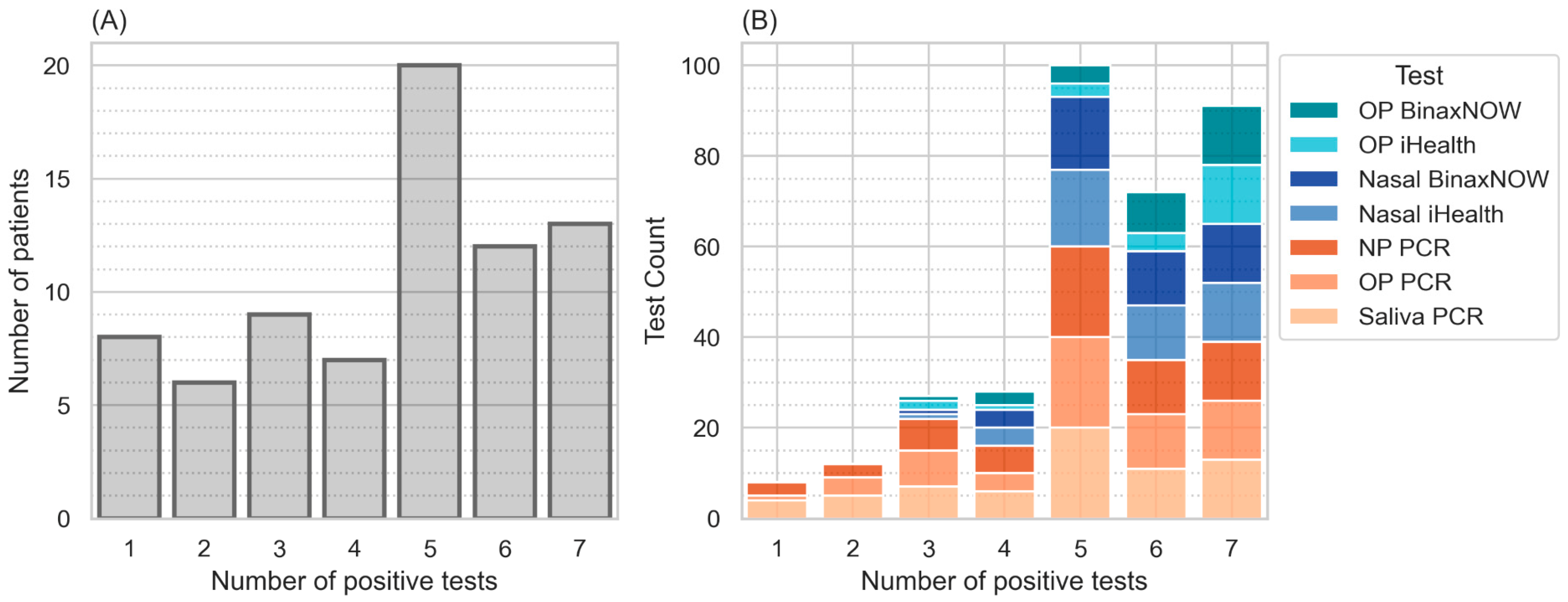 Diagnostics 14 00986 g001