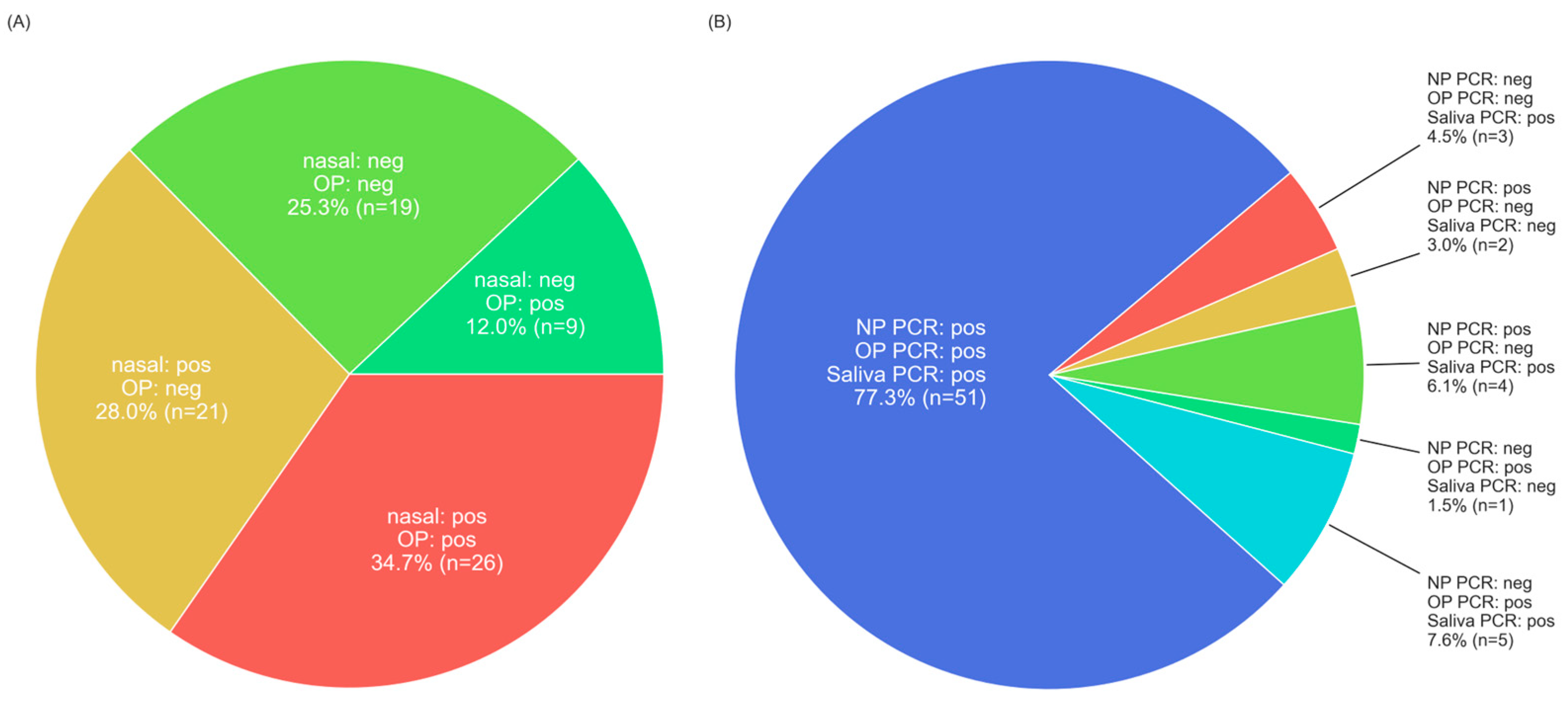 Diagnostics 14 00986 g002