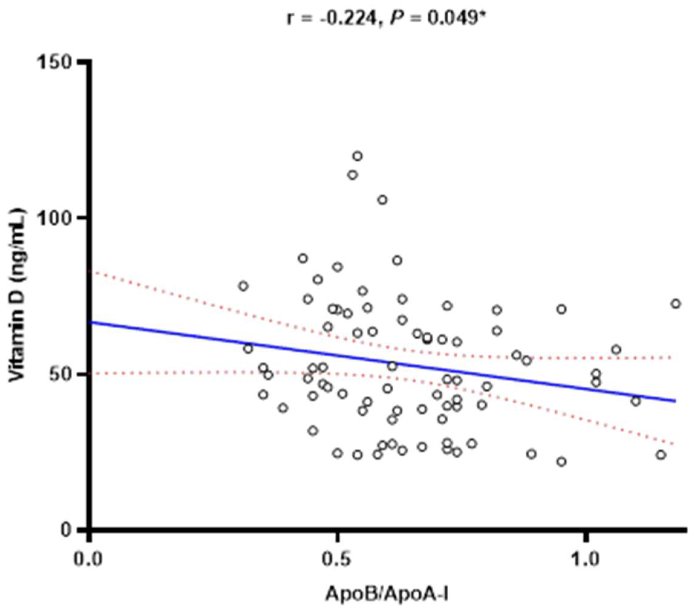 Diagnostics 14 00992 g002