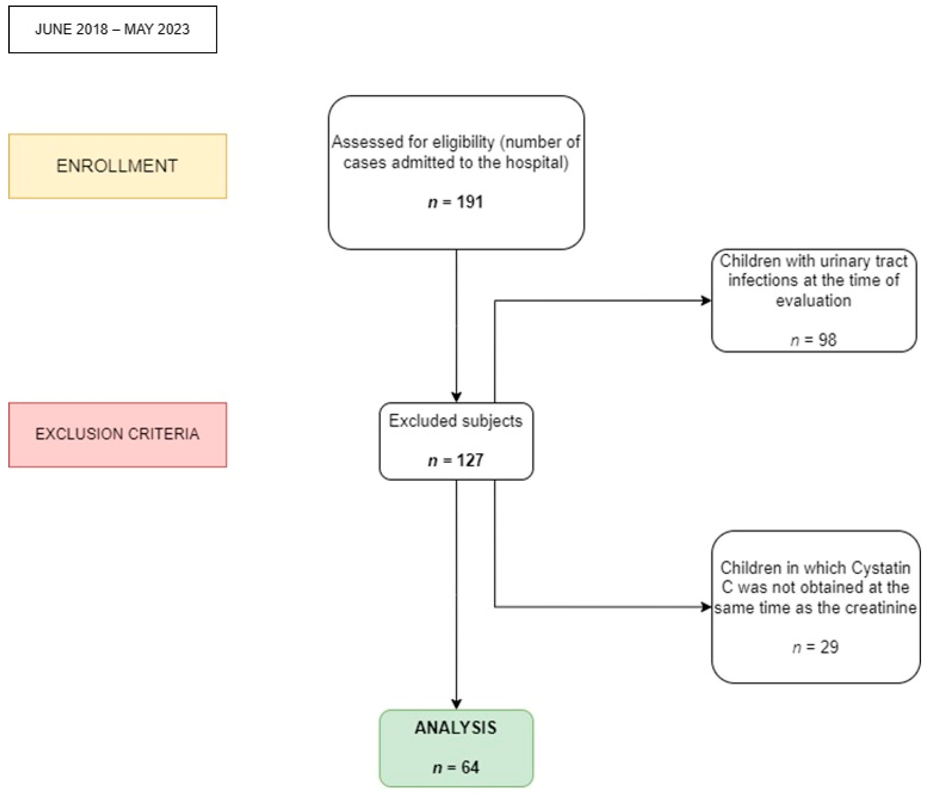 Diagnostics 14 00994 g001