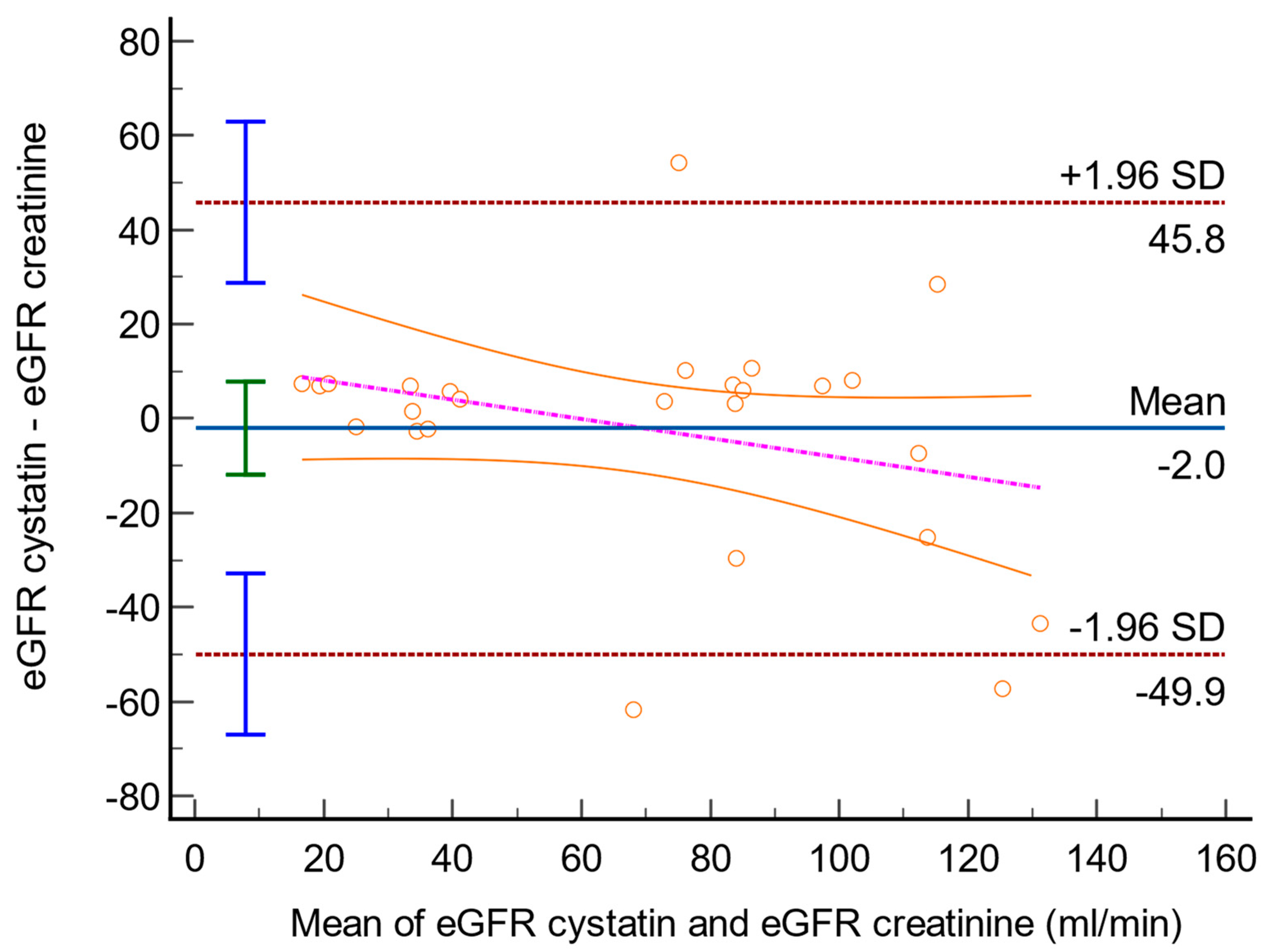 Diagnostics 14 00994 g002