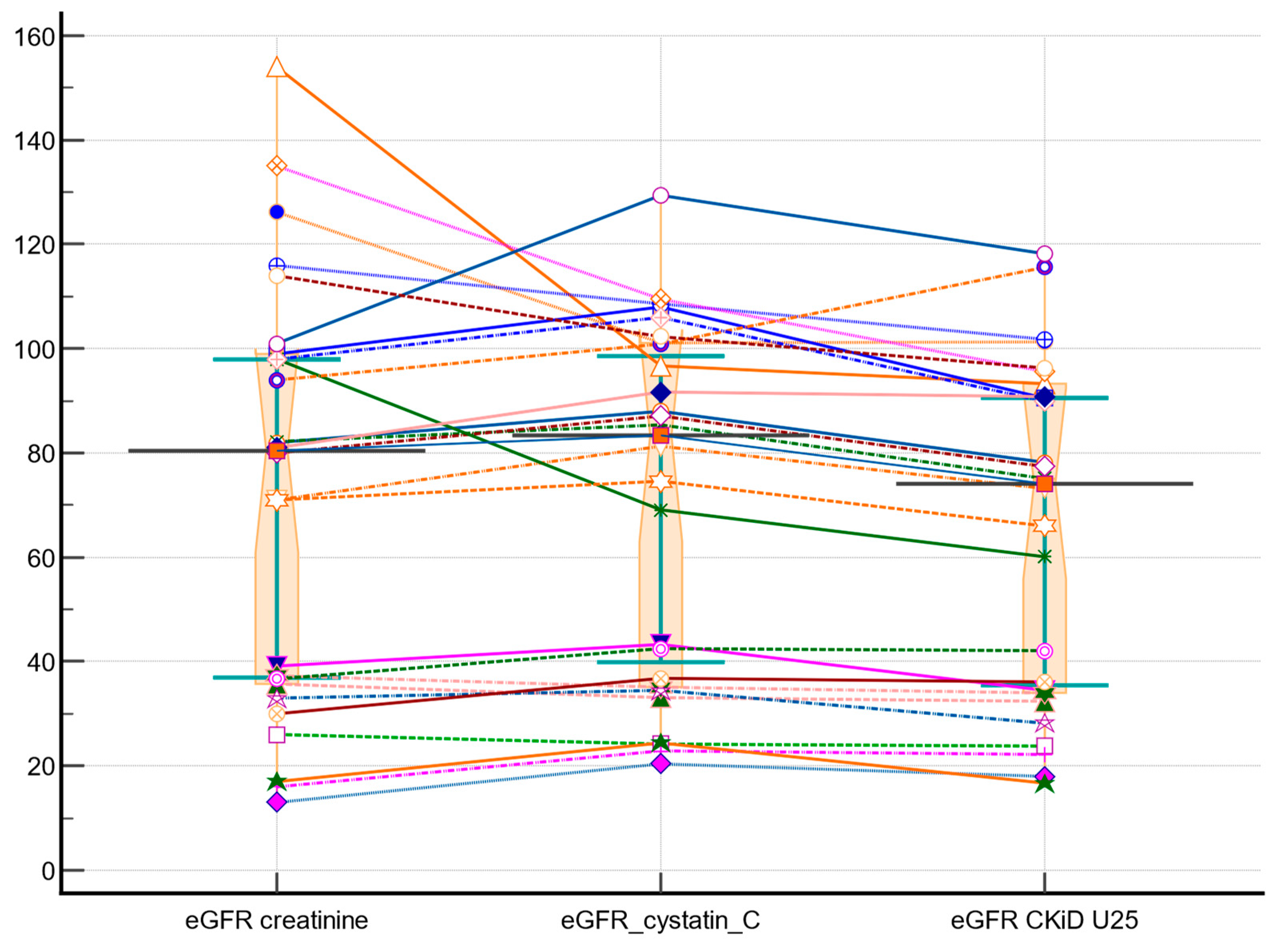 Diagnostics 14 00994 g003