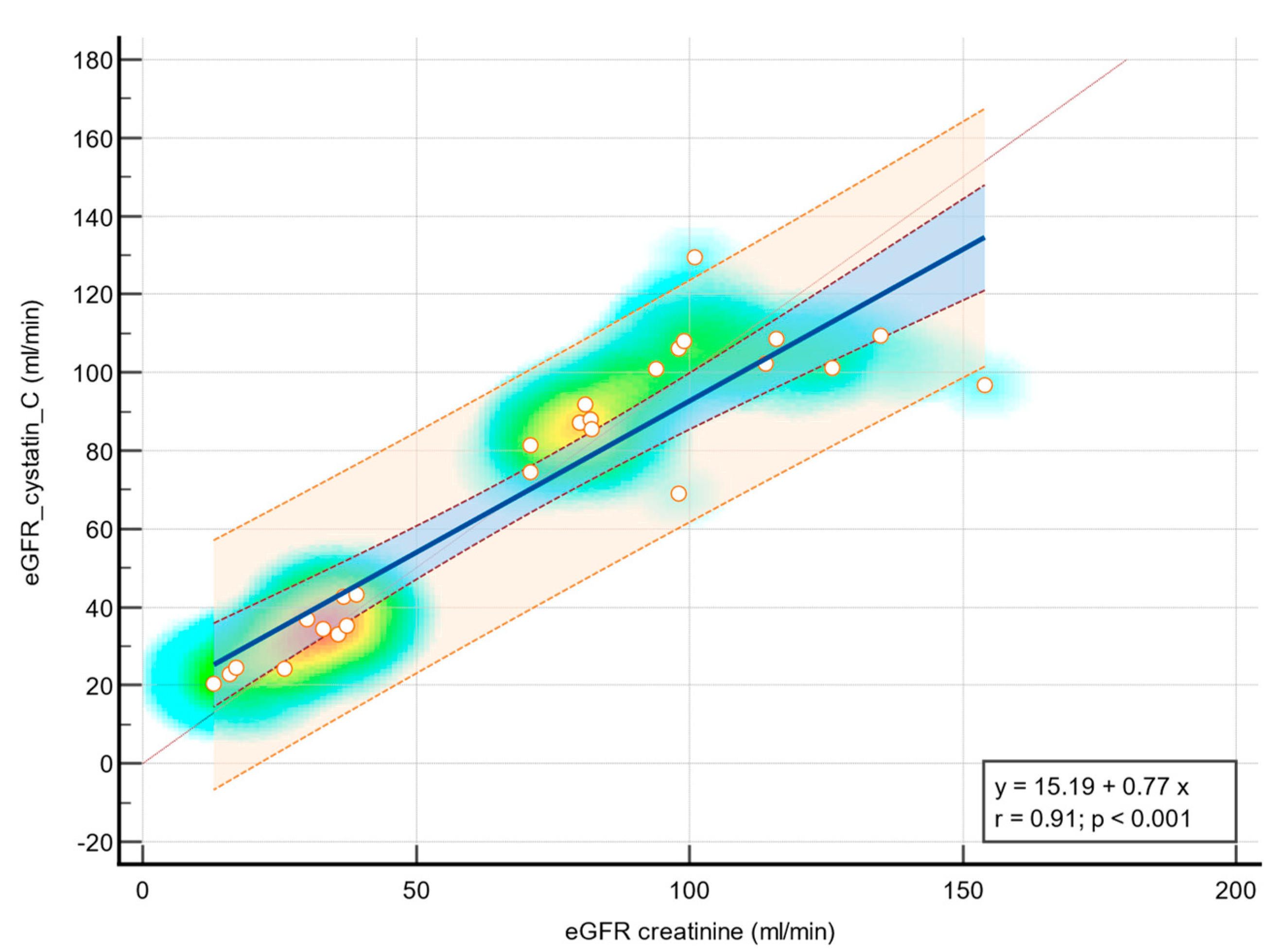 Diagnostics 14 00994 g004