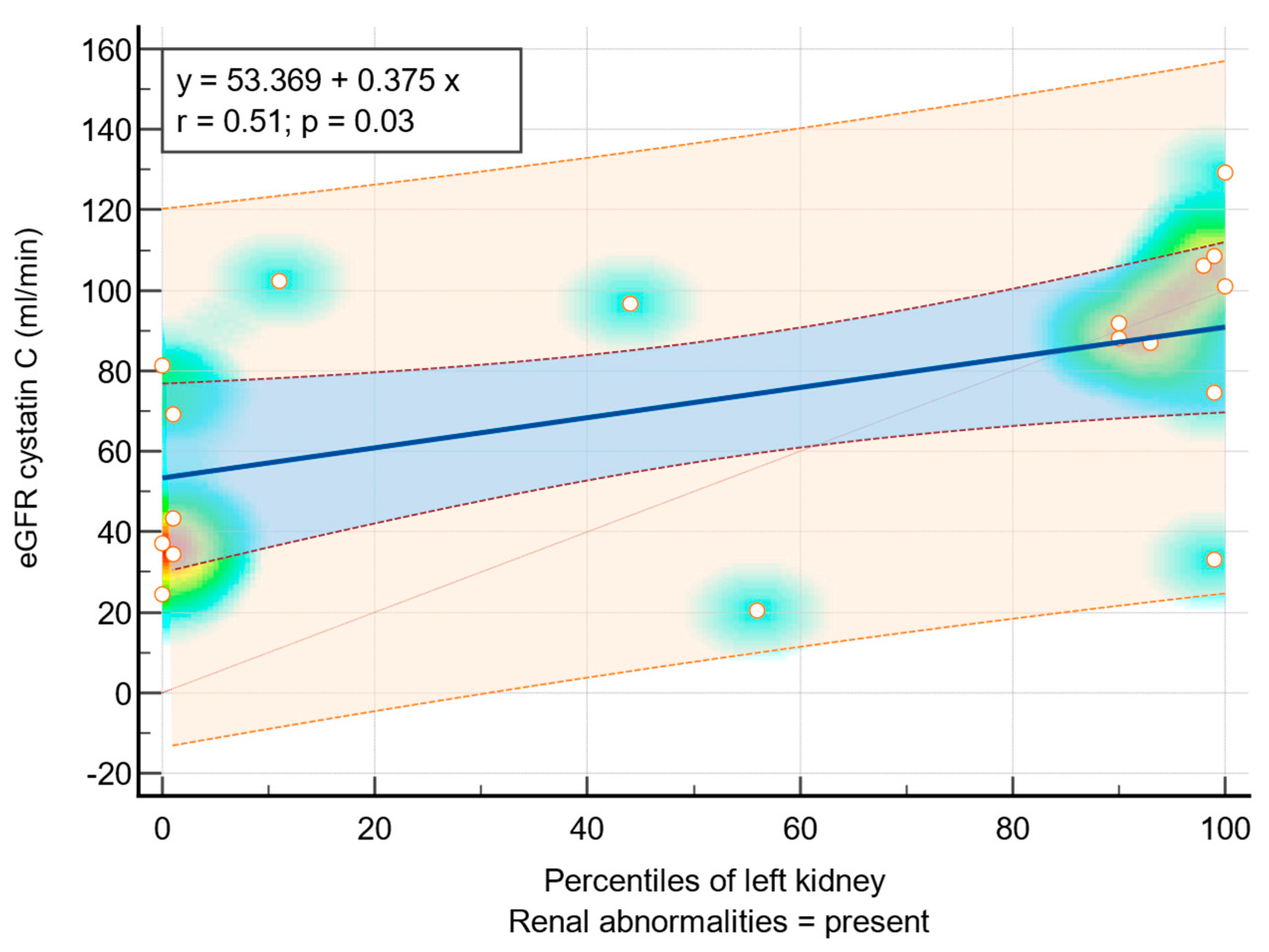 Diagnostics 14 00994 g005