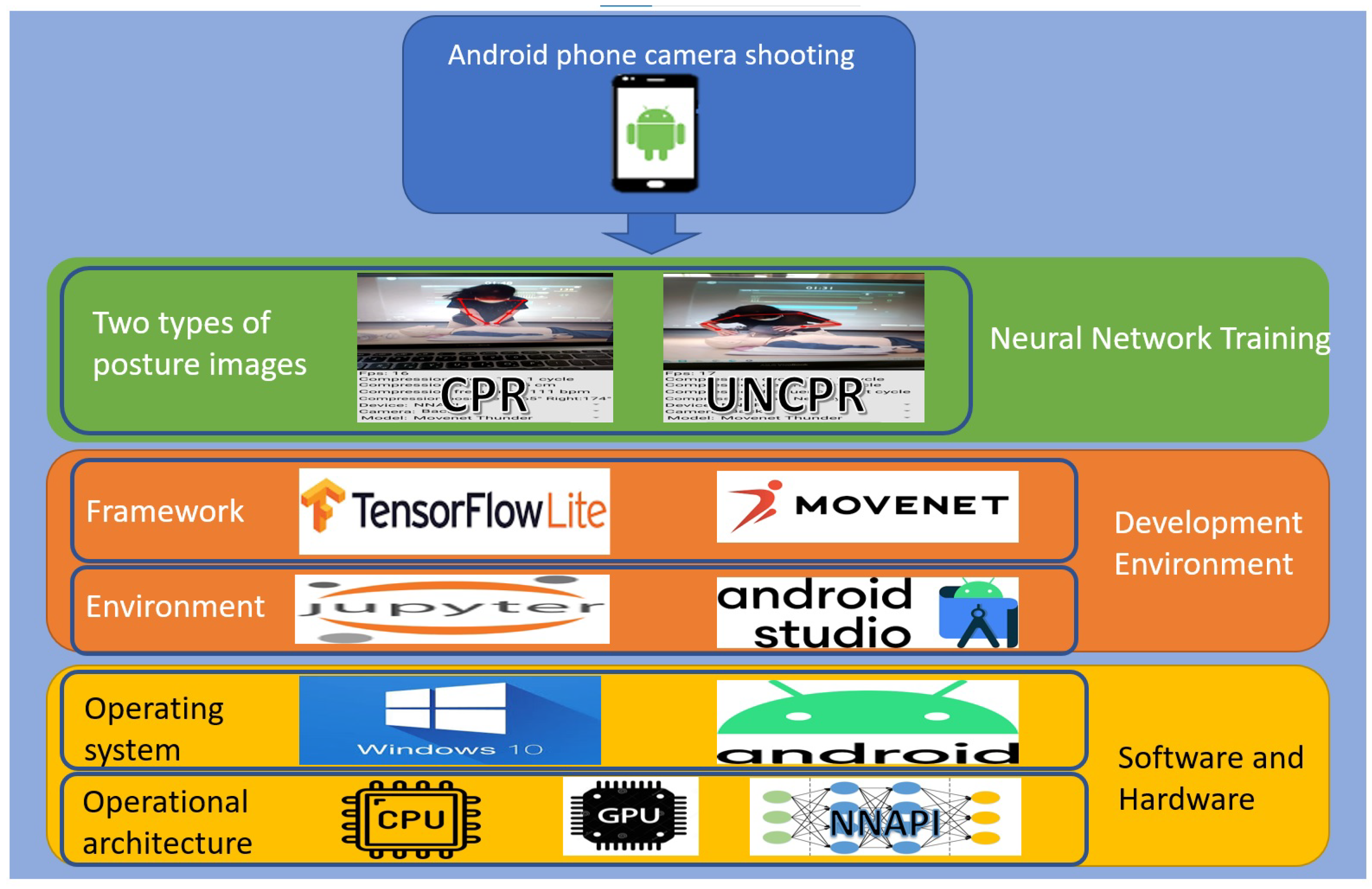 Diagnostics 14 00995 g002