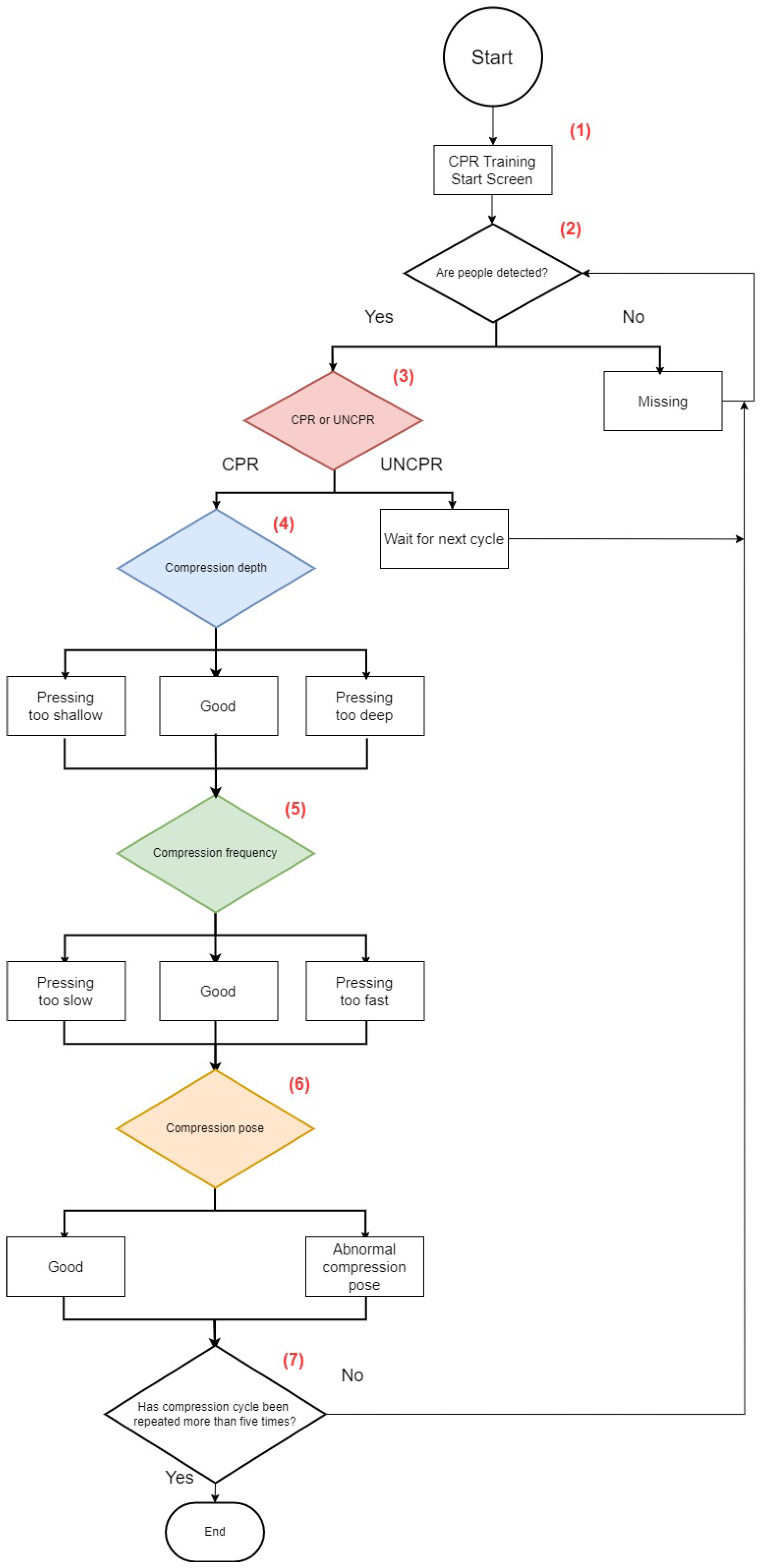 Diagnostics 14 00995 g003