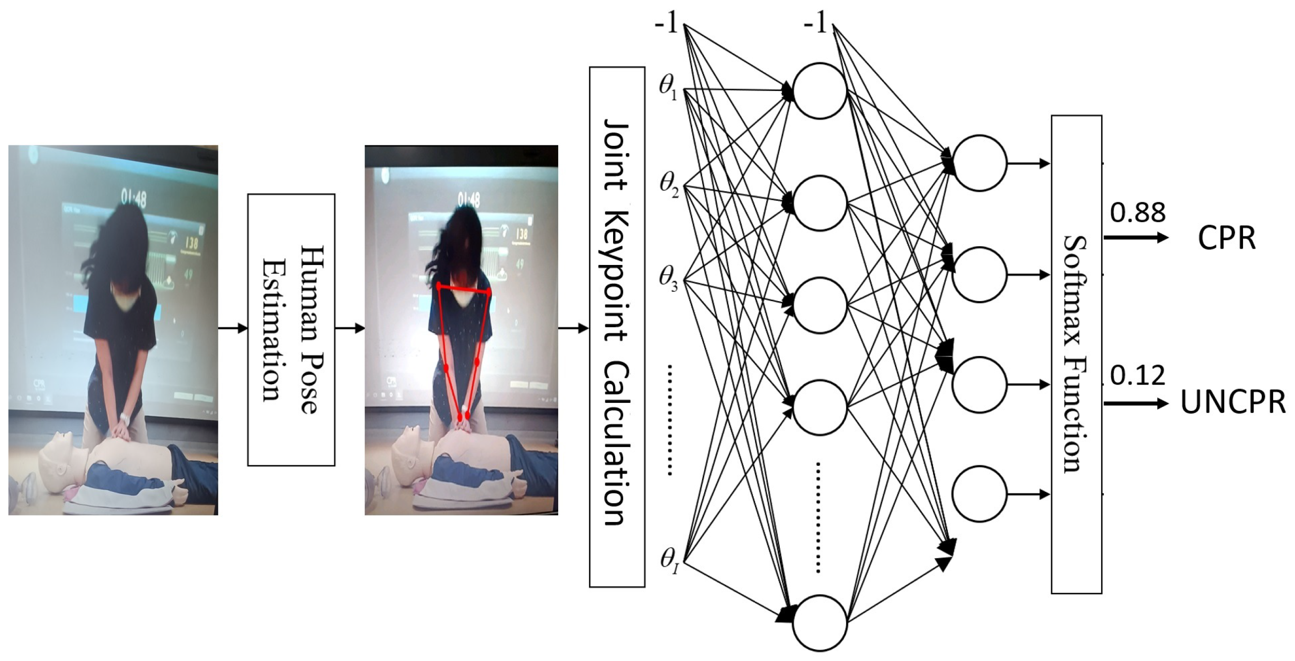 Diagnostics 14 00995 g004
