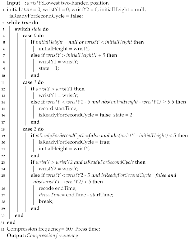 Diagnostics 14 00995 i001