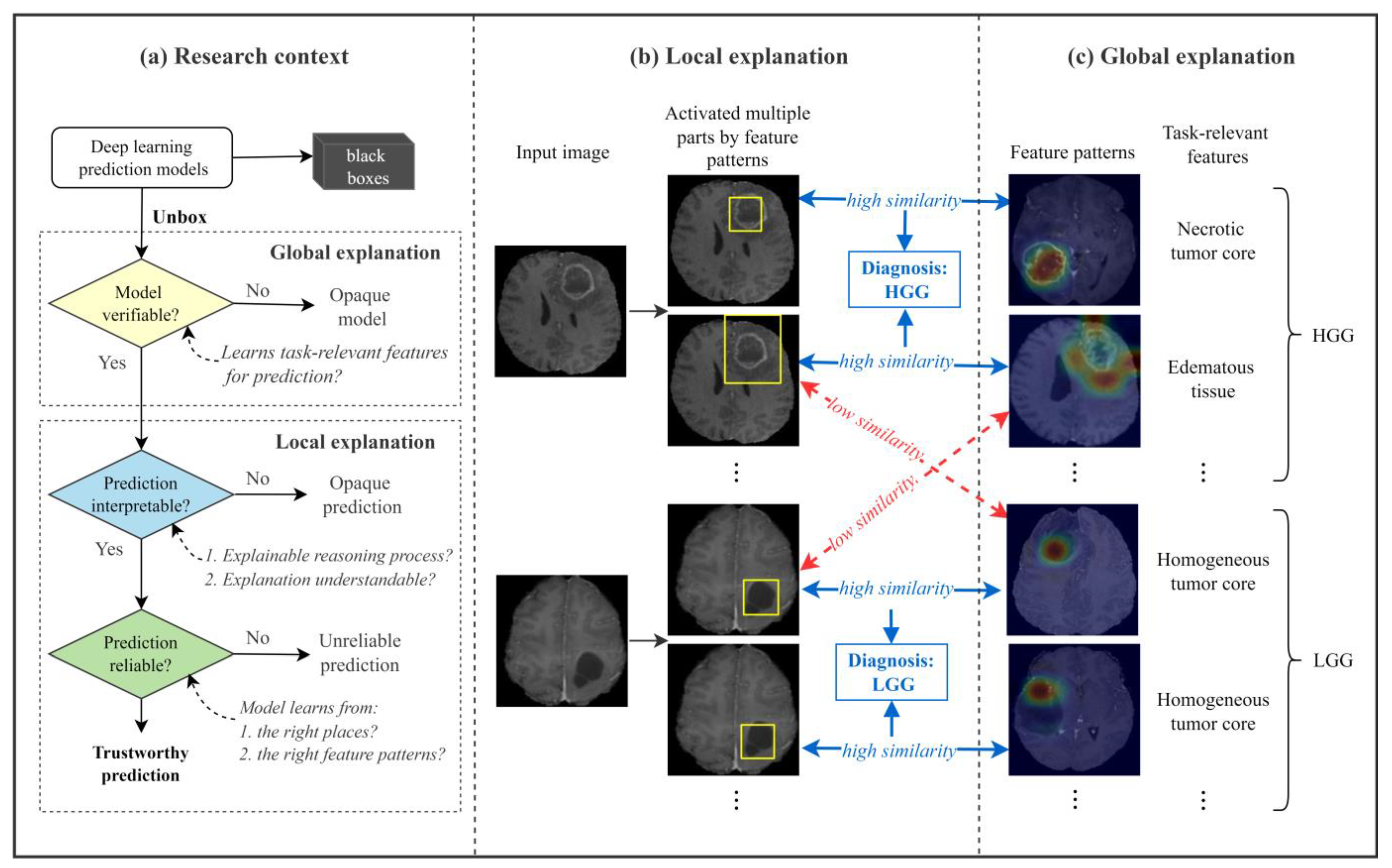 Diagnostics 14 00997 g001