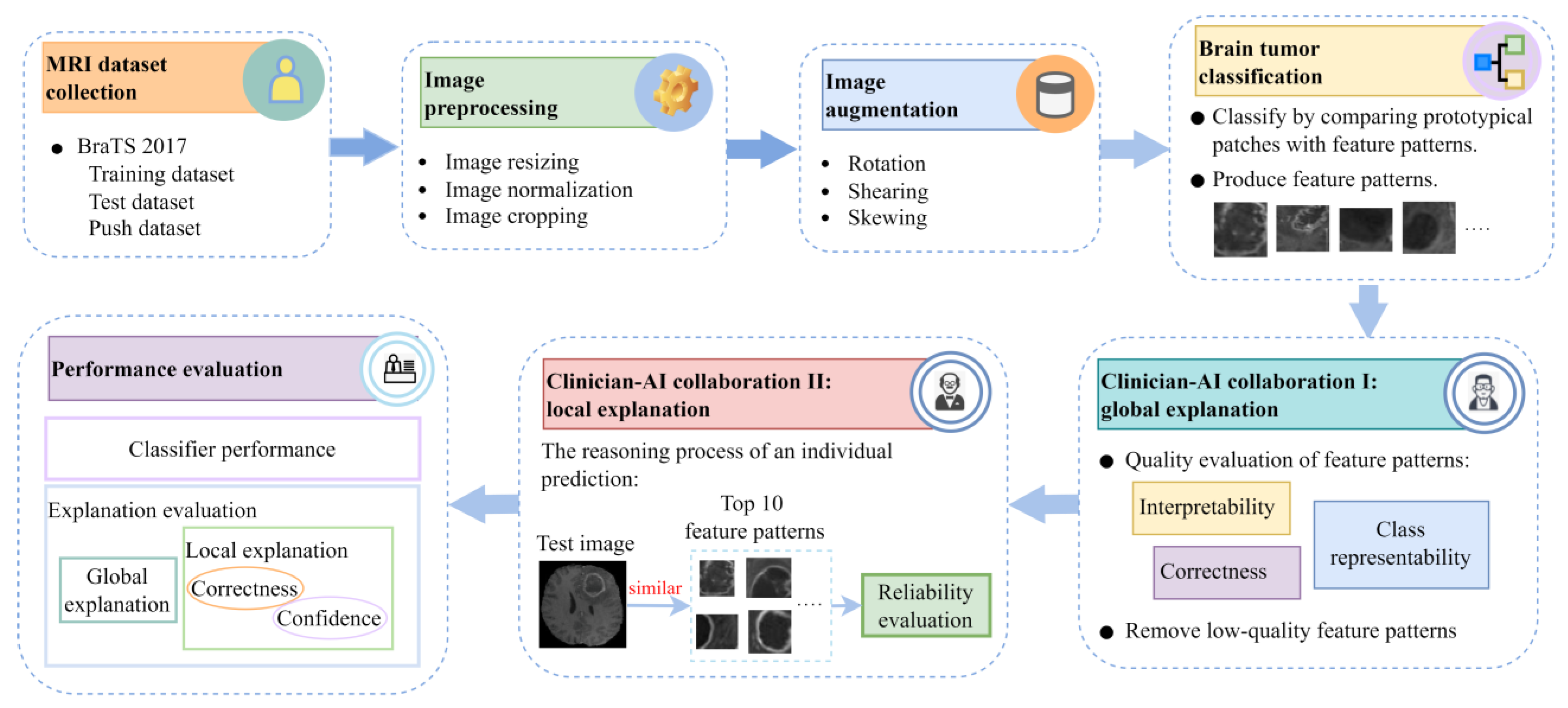 Diagnostics 14 00997 g002