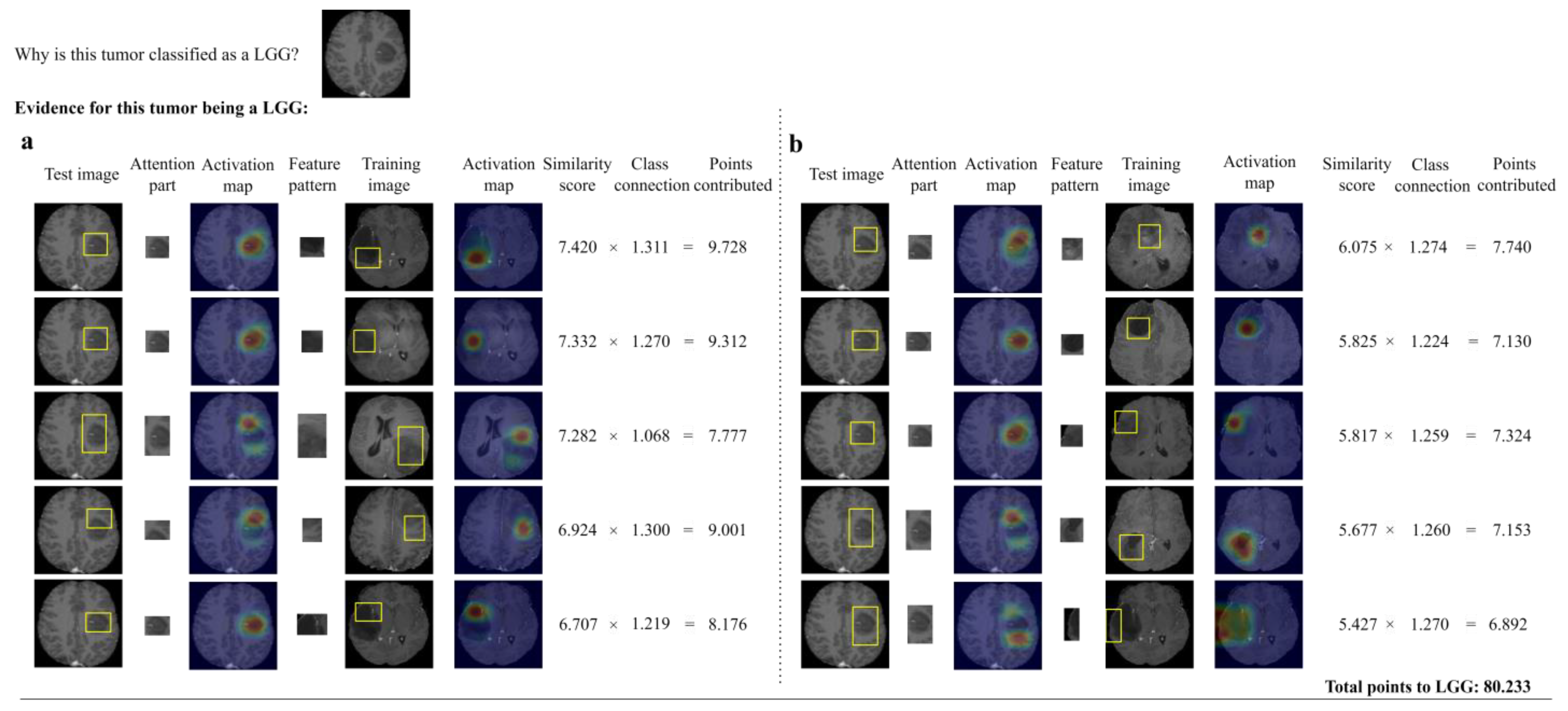 Diagnostics 14 00997 g006
