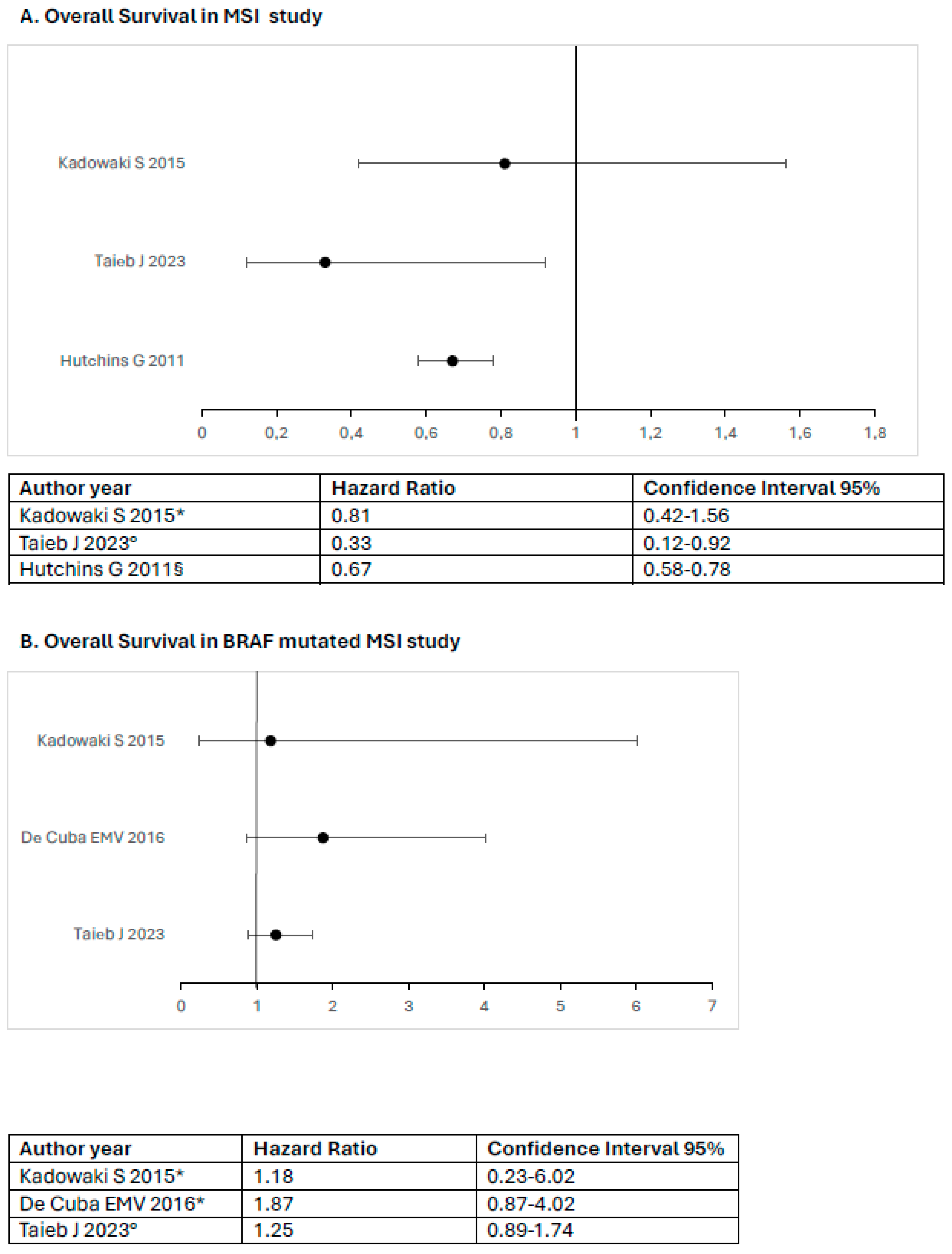 Diagnostics 14 01001 g002a
