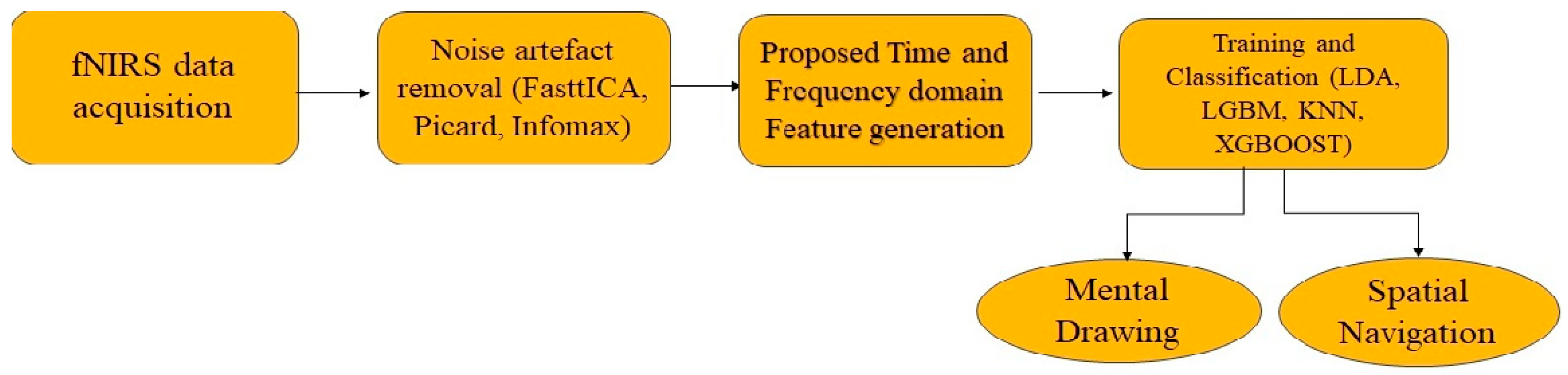 Diagnostics 14 01008 g001