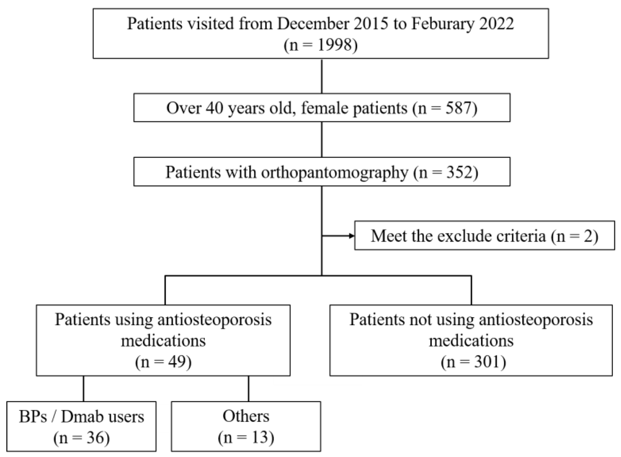 Diagnostics 14 01009 g001