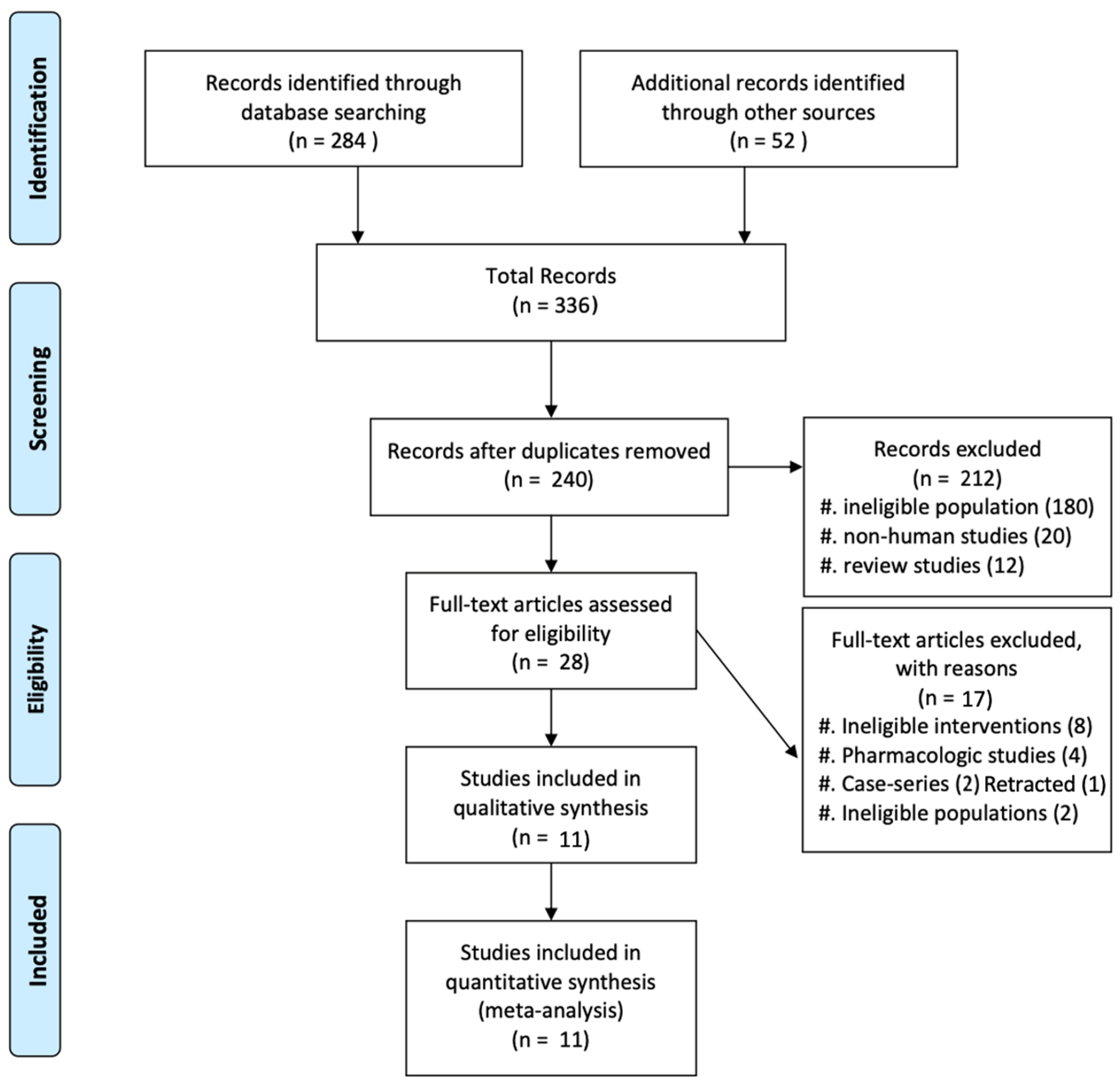 Diagnostics 14 01030 g001