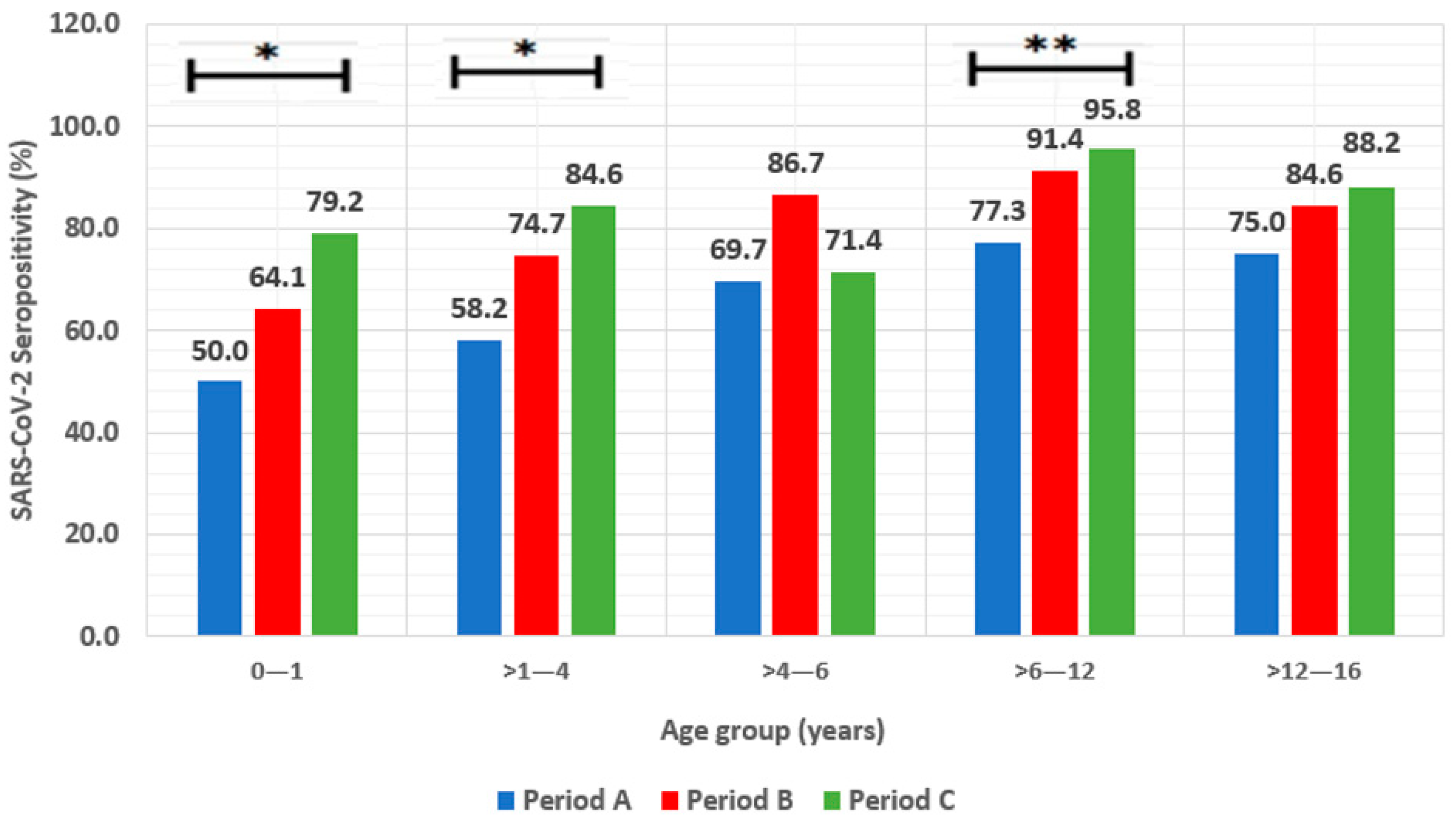 Diagnostics 14 01039 g002