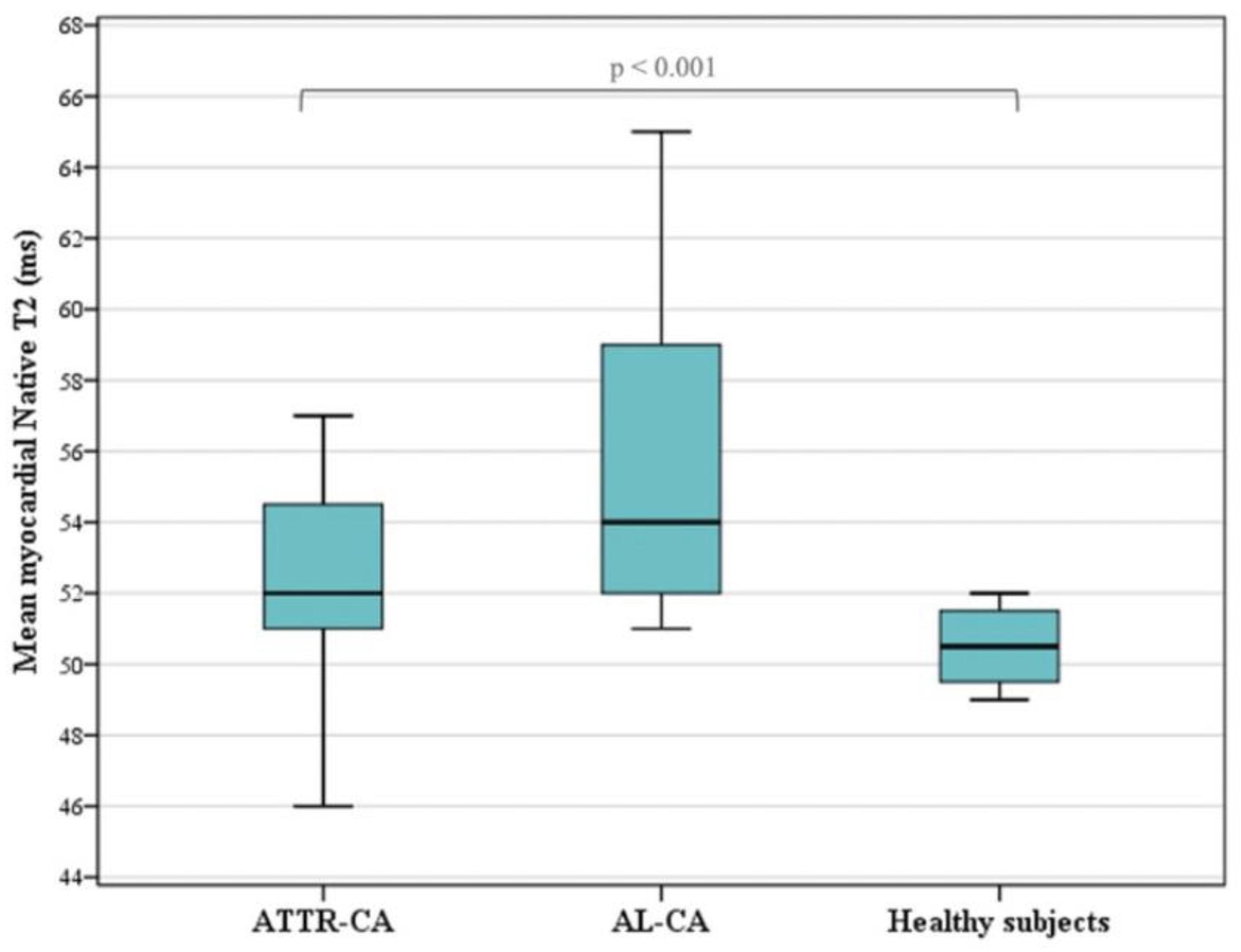 Diagnostics 14 01048 g003