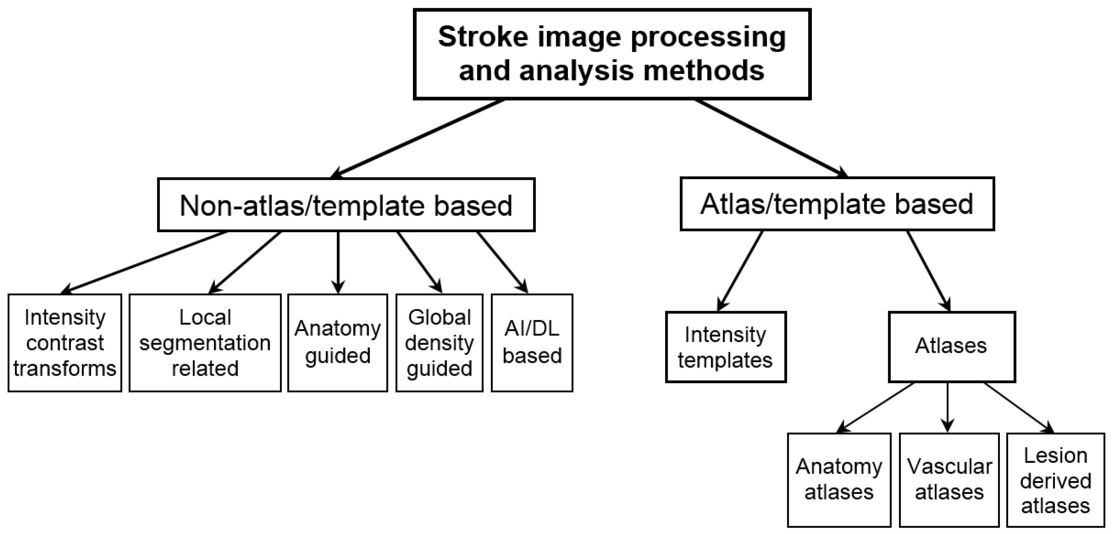 Diagnostics 14 01057 g002