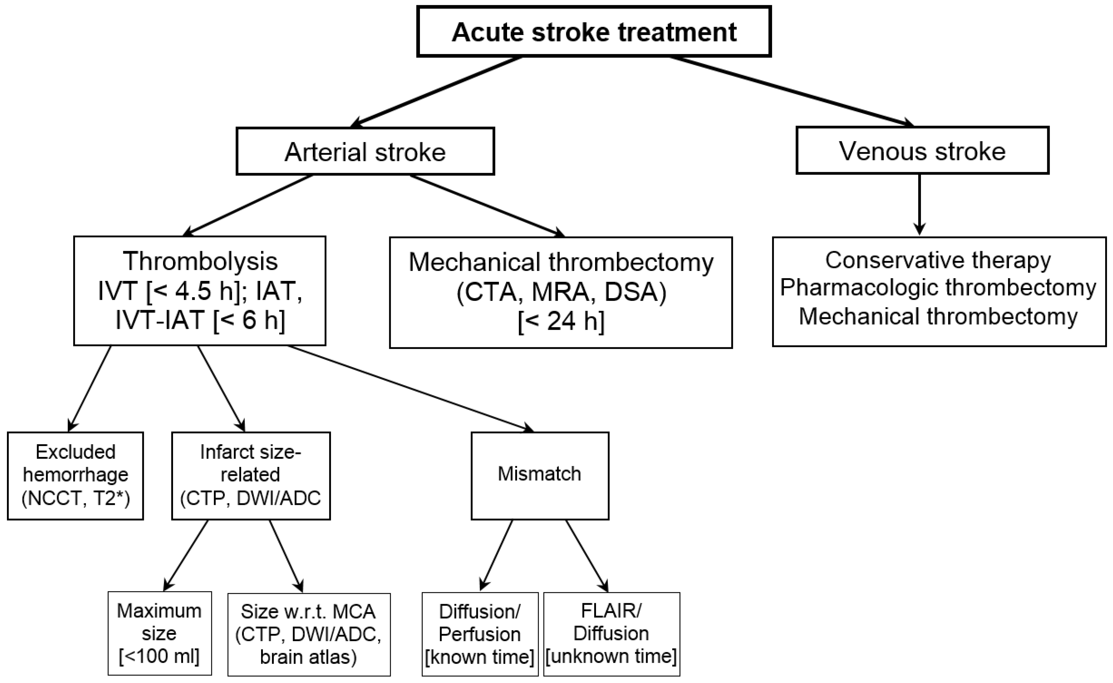 Diagnostics 14 01057 g003