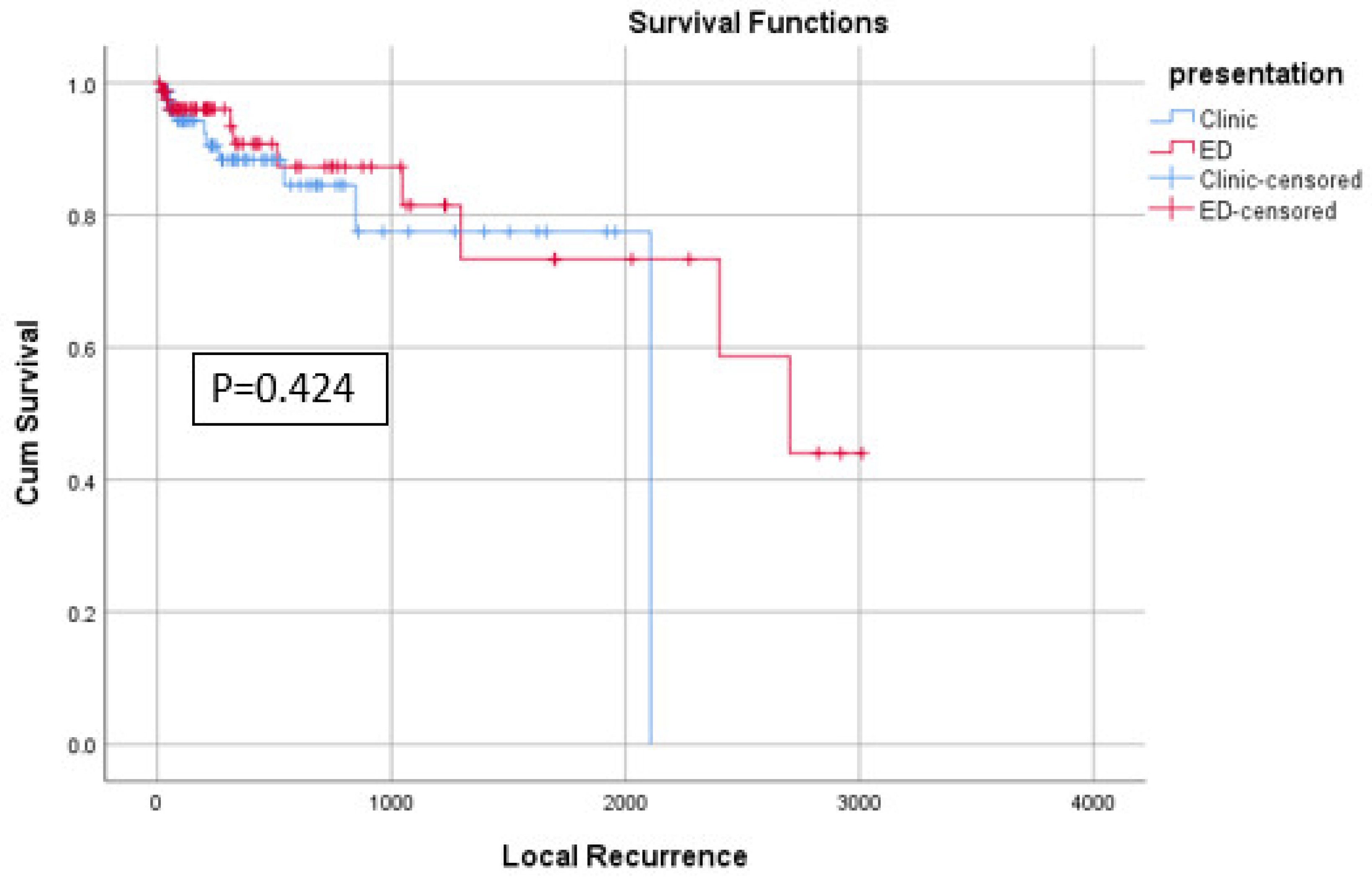 Diagnostics 14 01058 g003