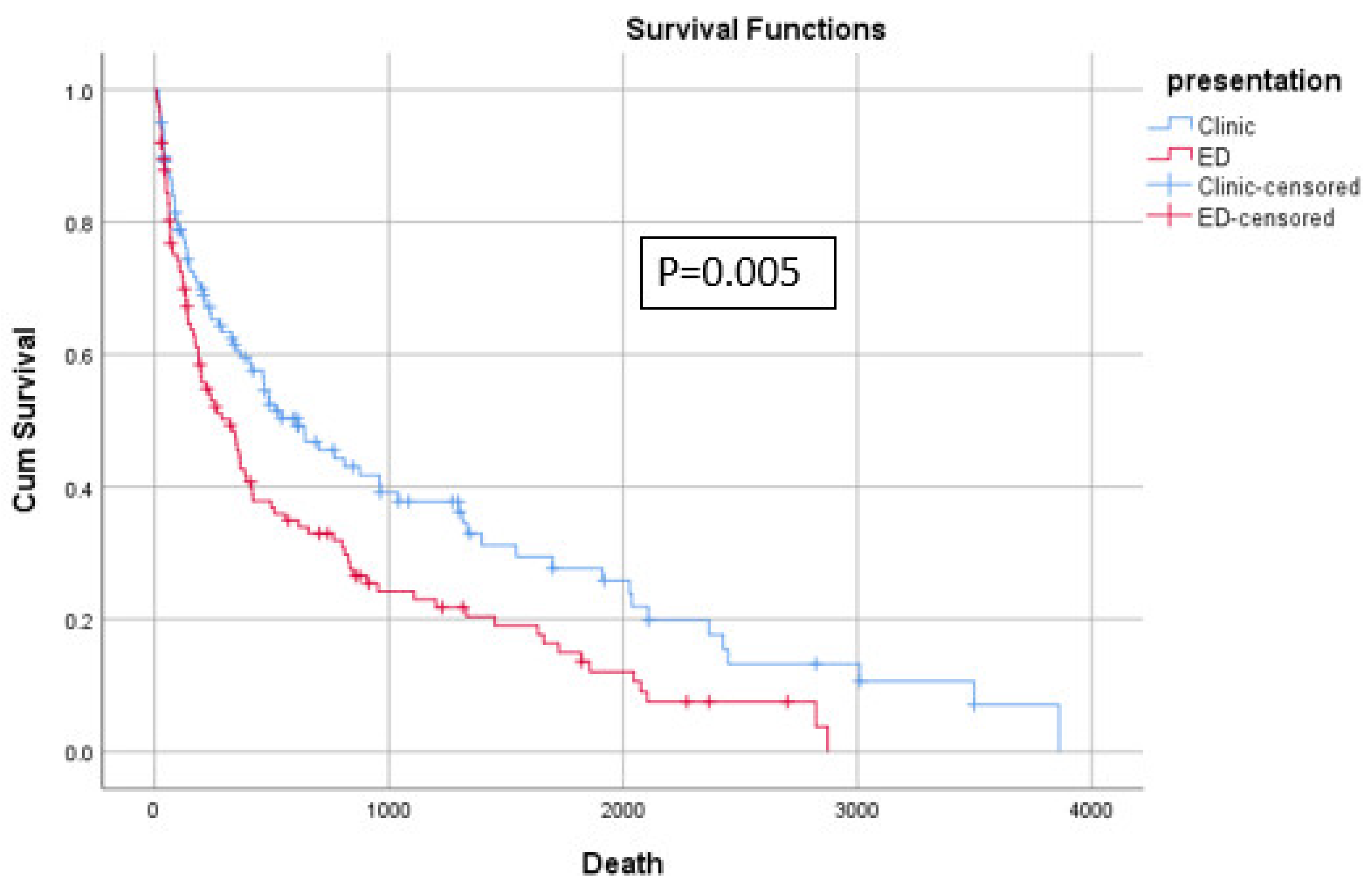 Diagnostics 14 01058 g004