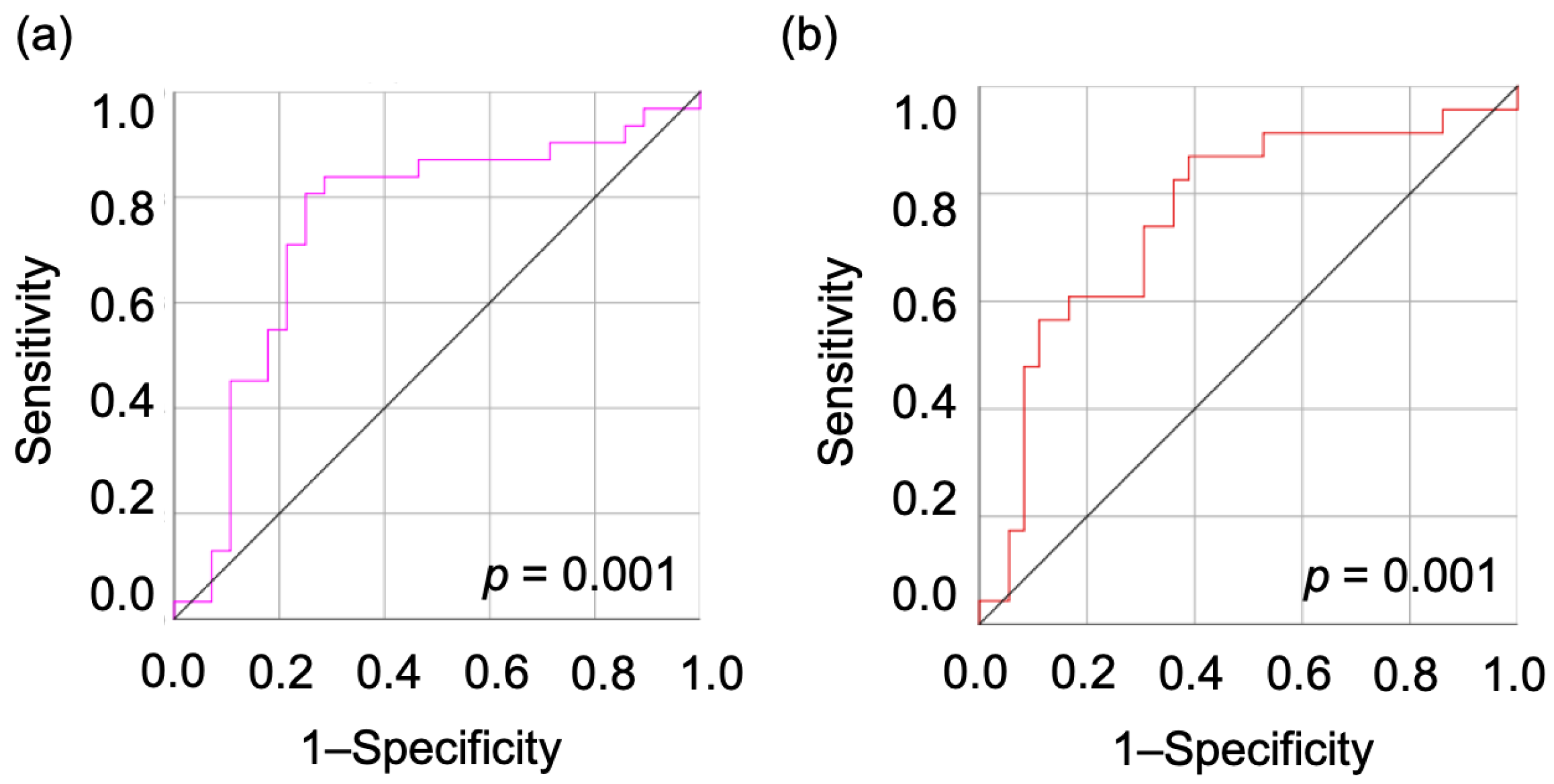 Diagnostics 14 01069 g002