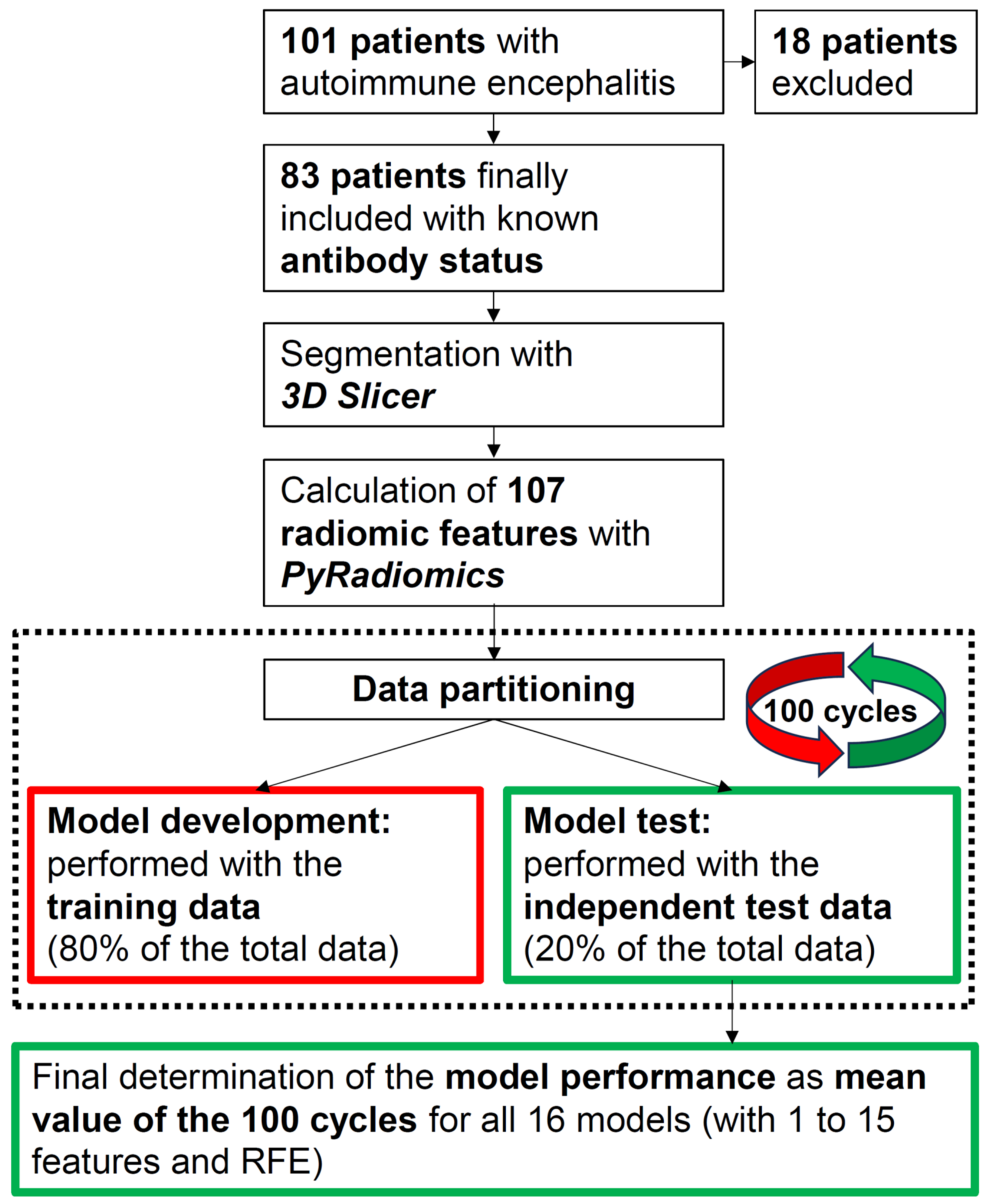 Diagnostics 14 01070 g002