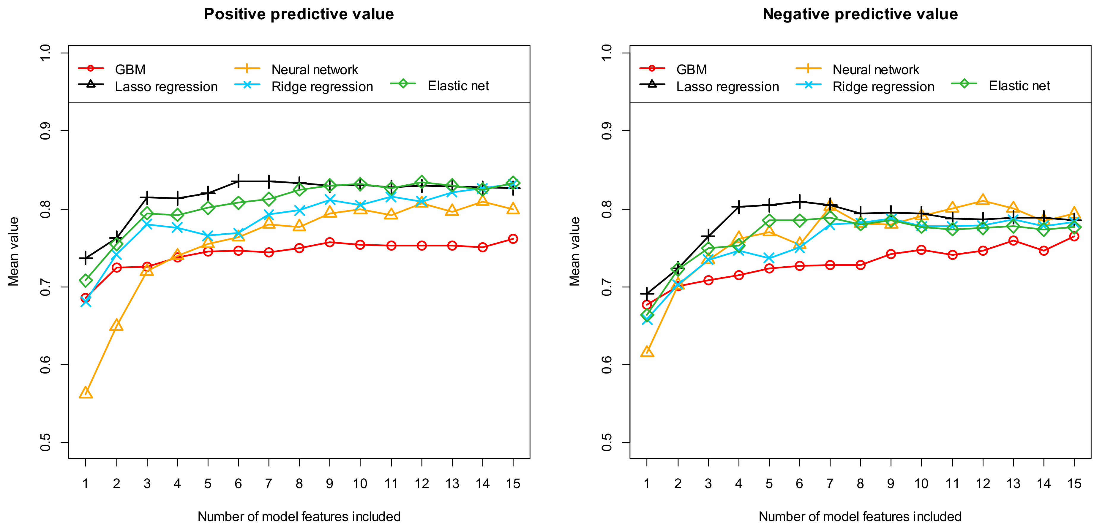 Diagnostics 14 01070 g005