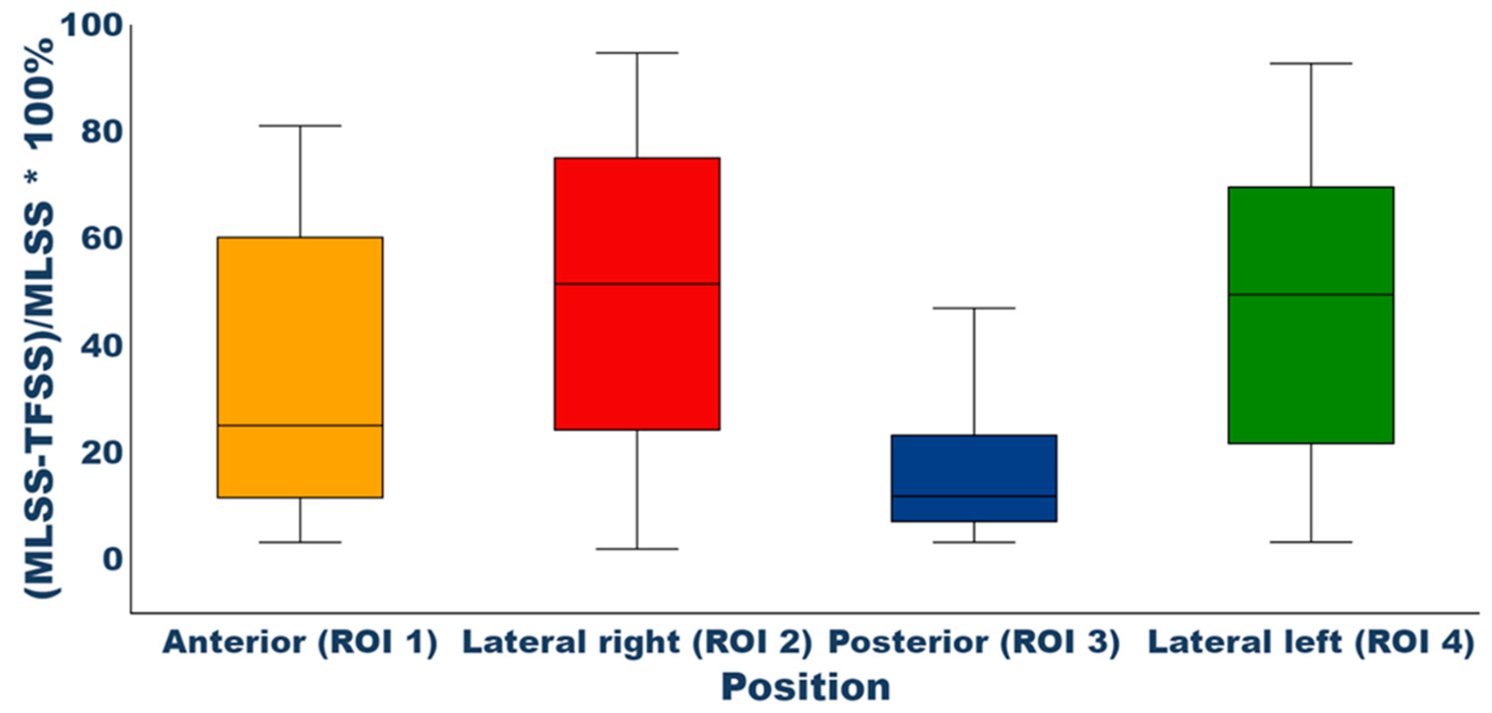 Diagnostics 14 01075 g003