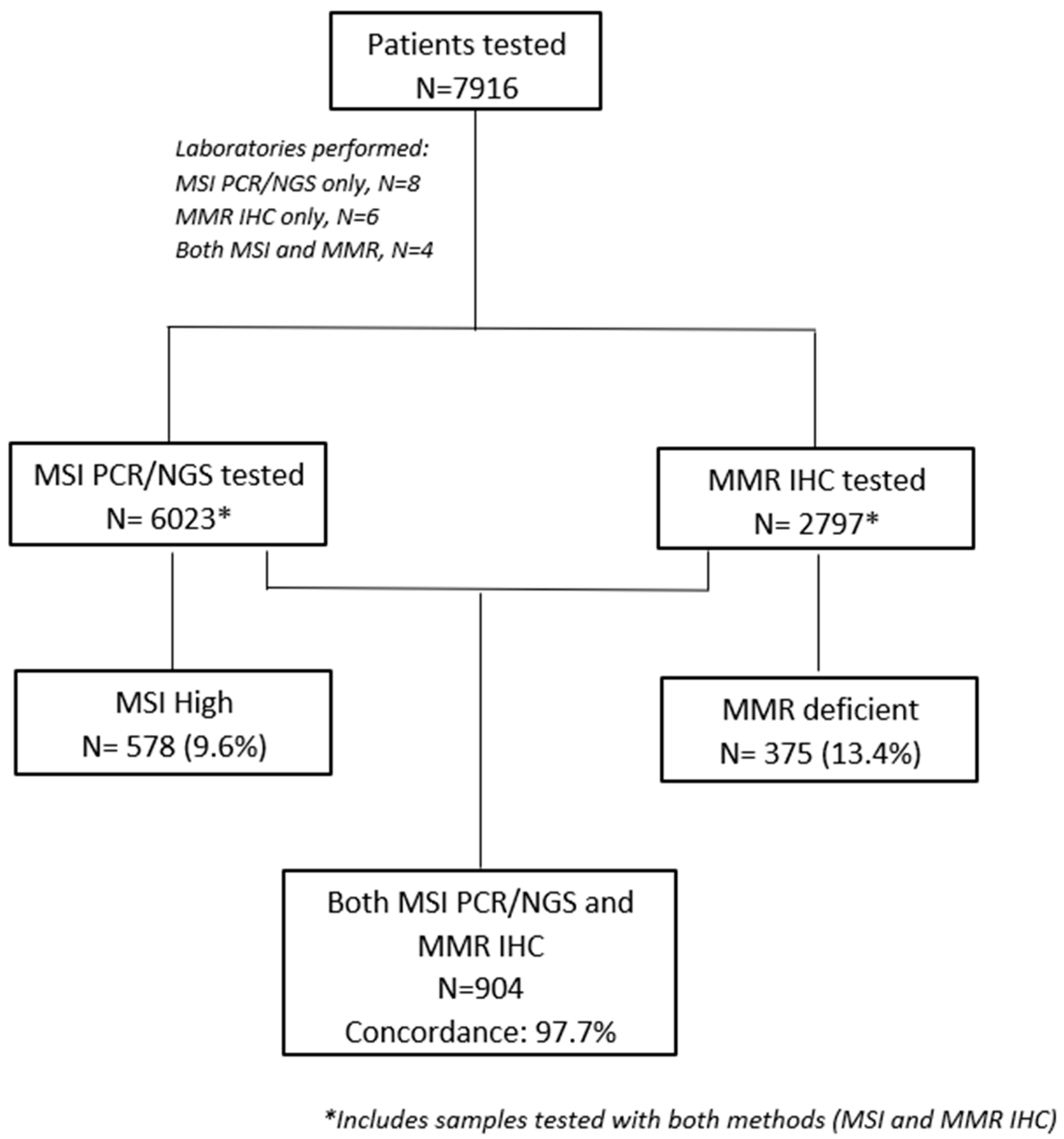 Diagnostics 14 01076 g001
