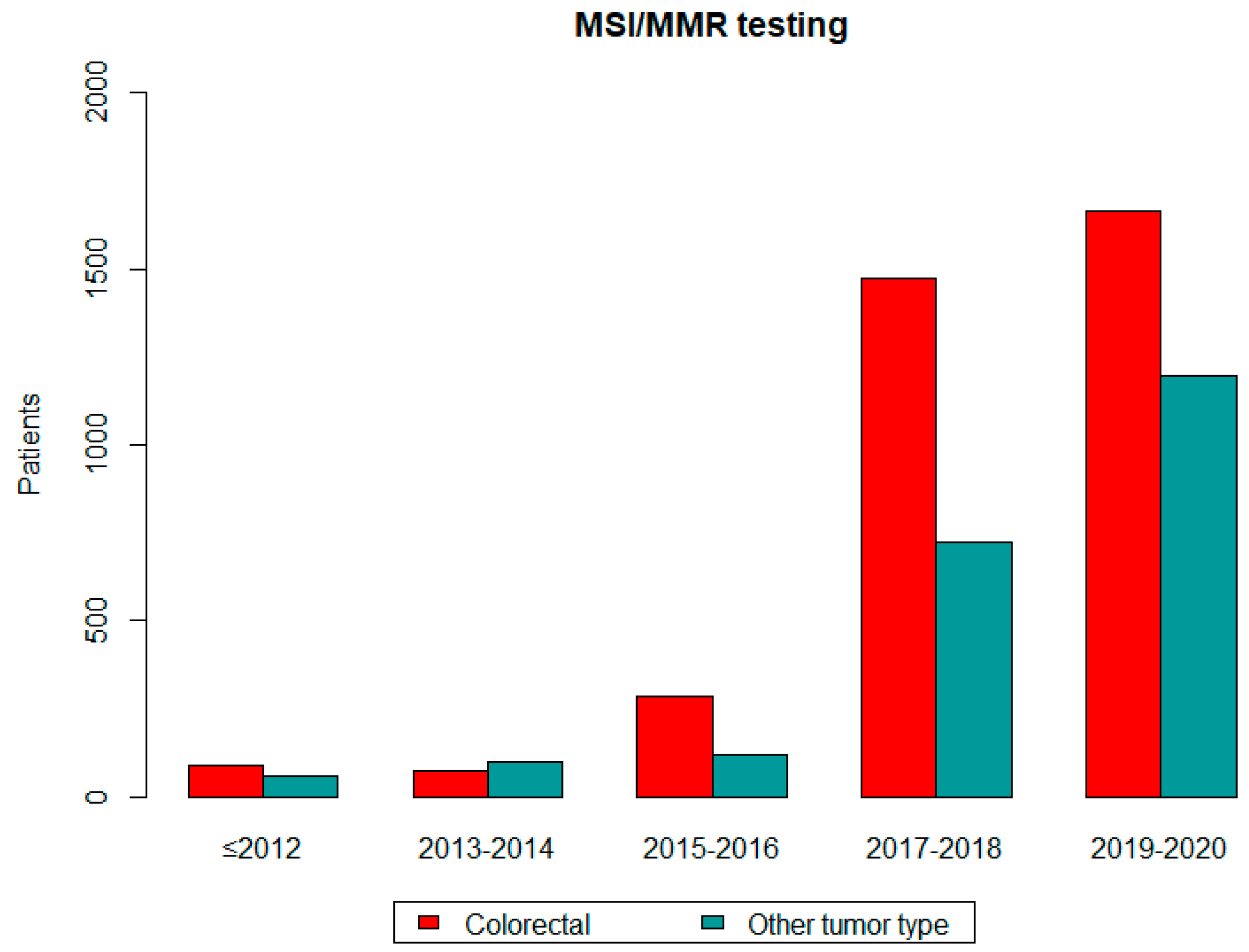 Diagnostics 14 01076 g002