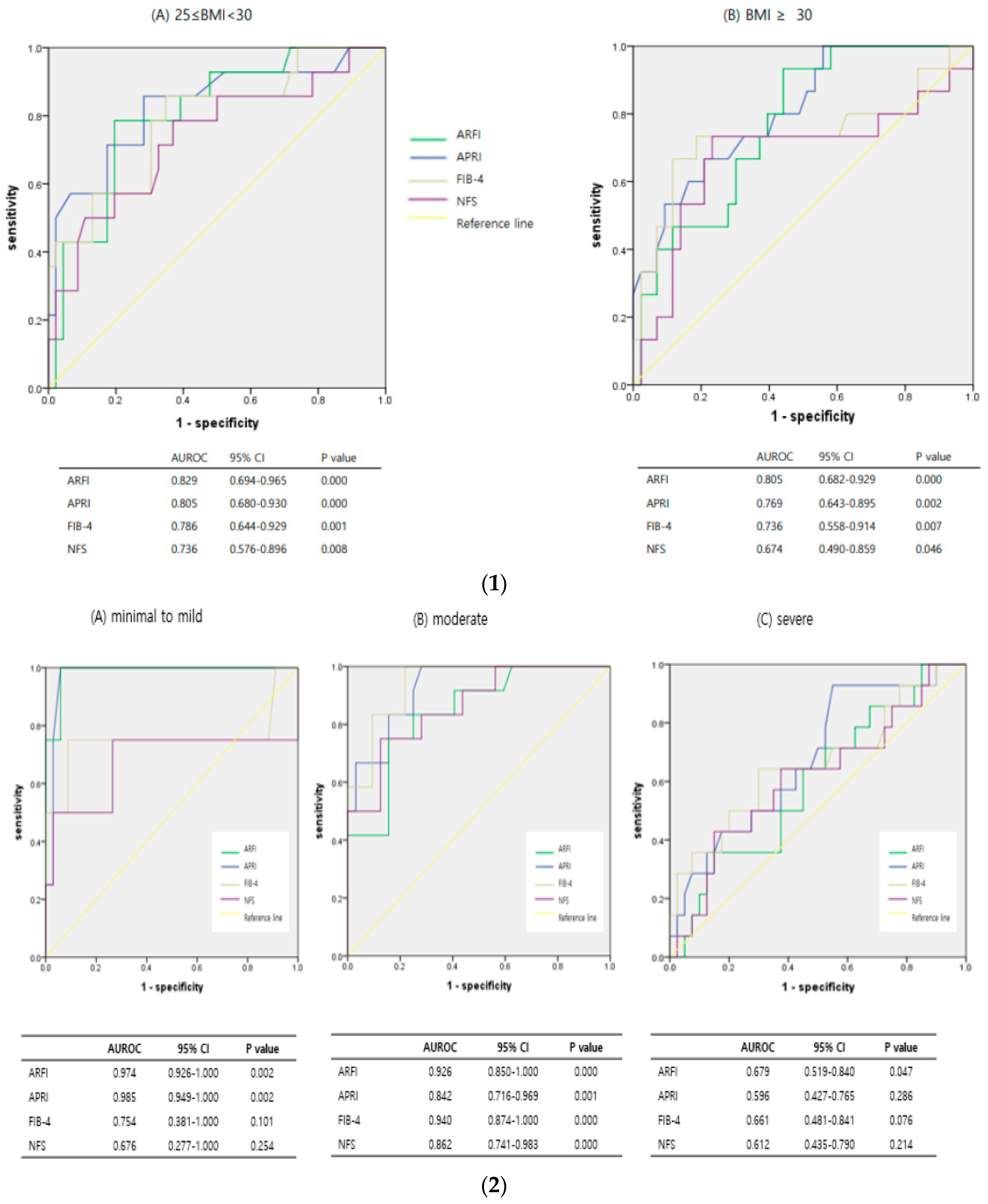 Diagnostics 14 01083 g004a