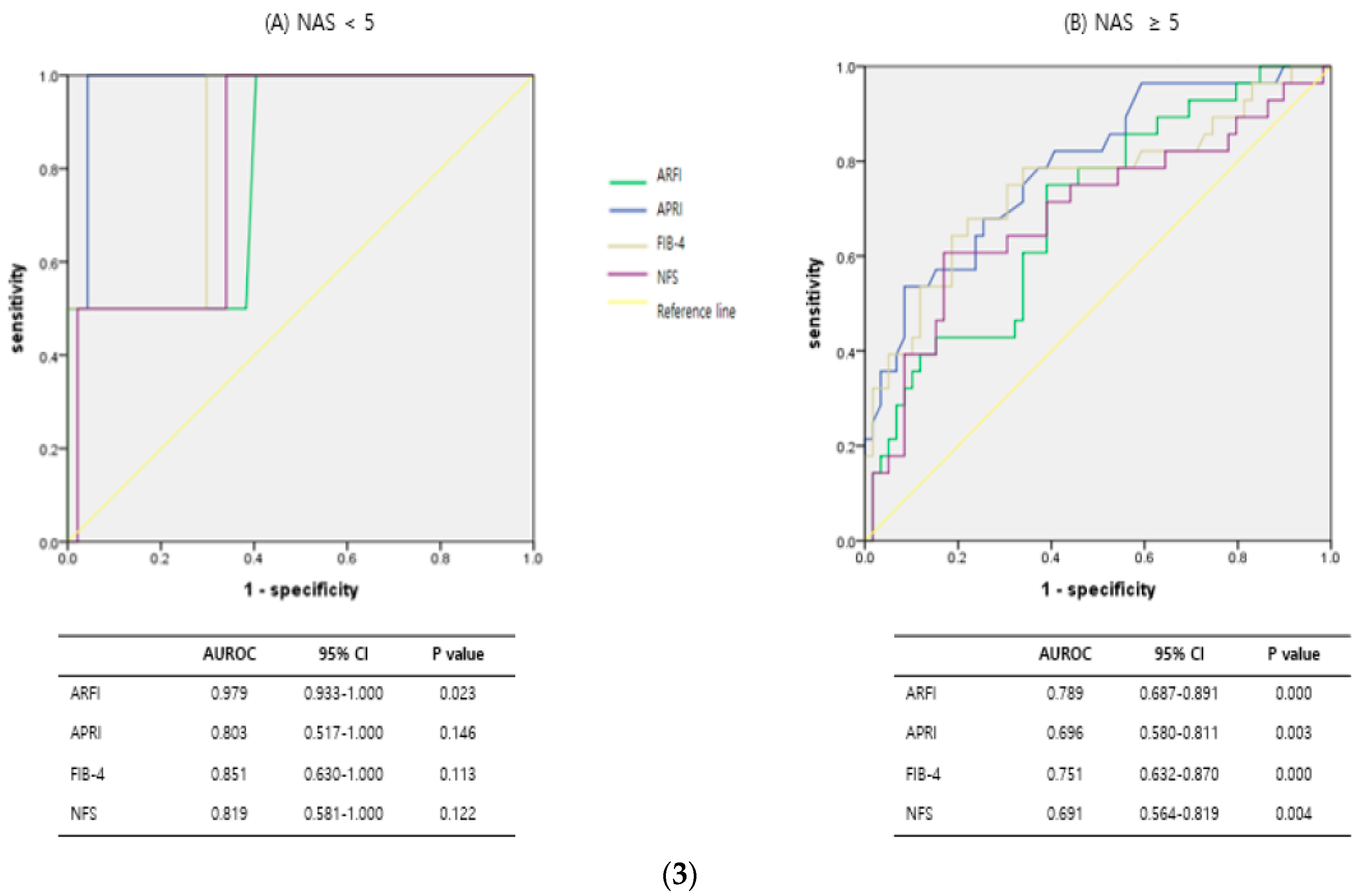 Diagnostics 14 01083 g004b