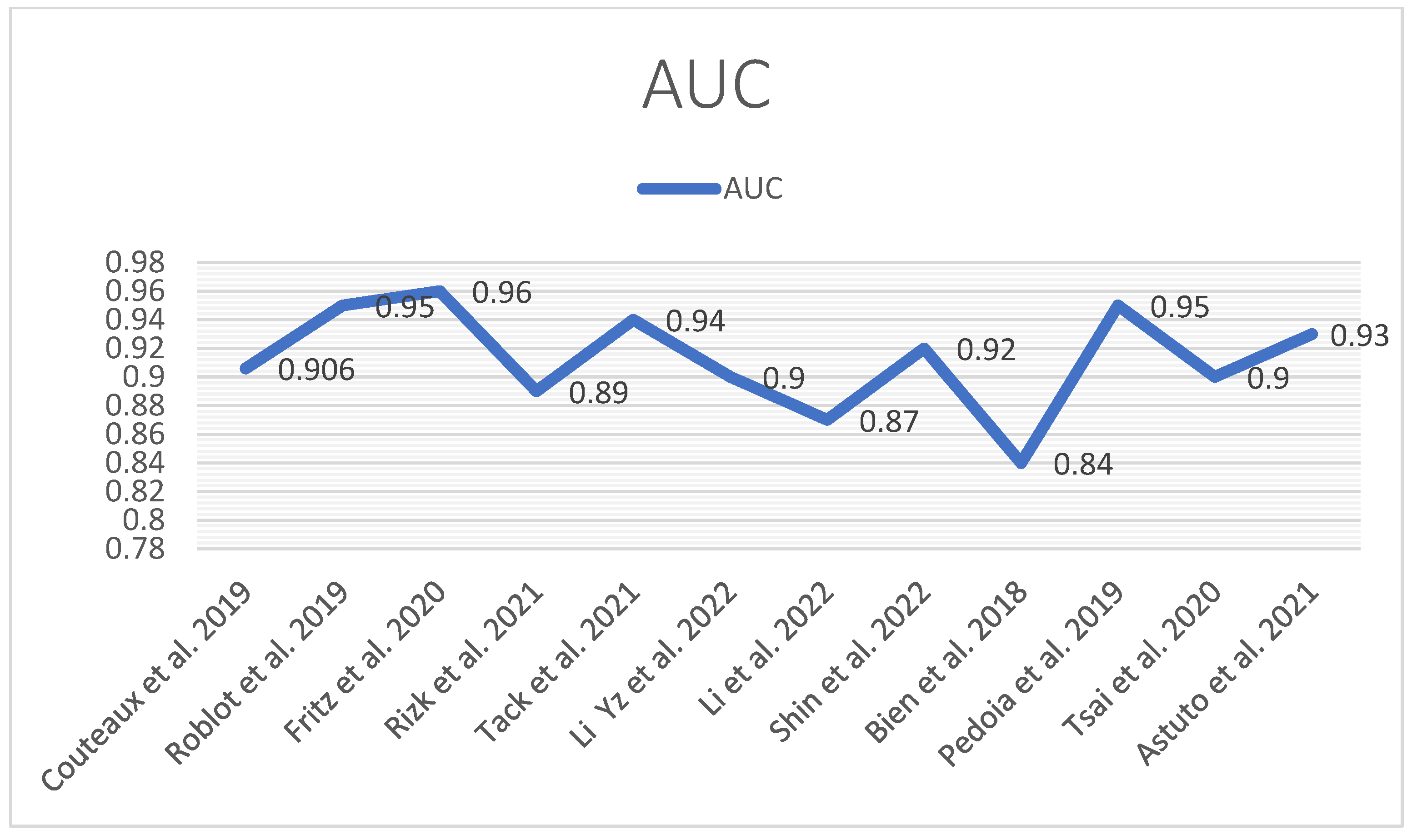 Diagnostics 14 01090 g014