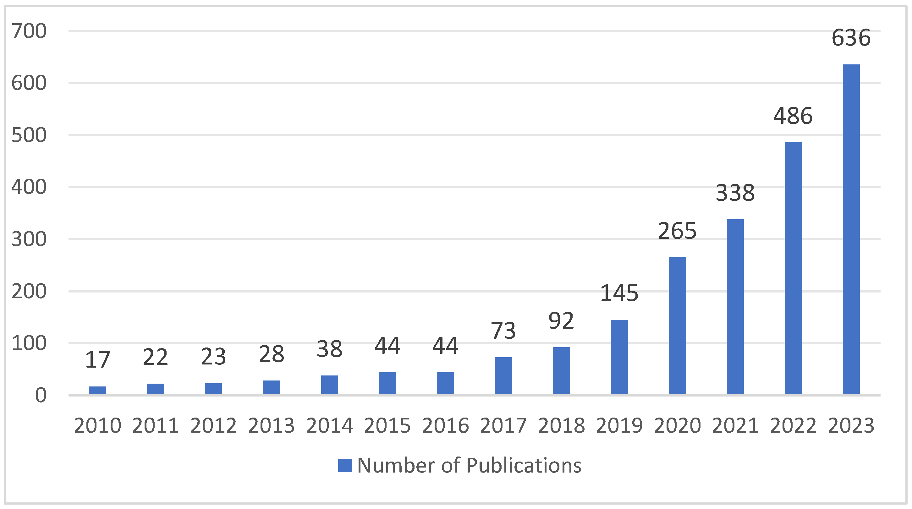 Diagnostics 14 01091 g002
