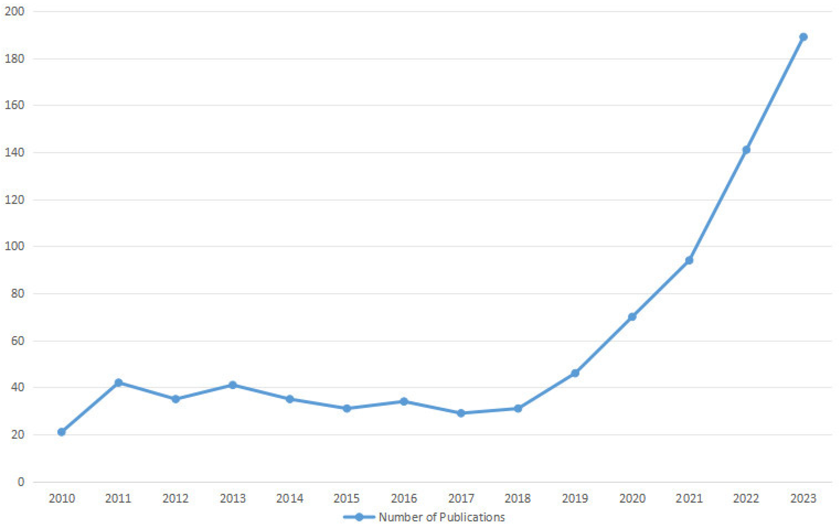 Diagnostics 14 01091 g004