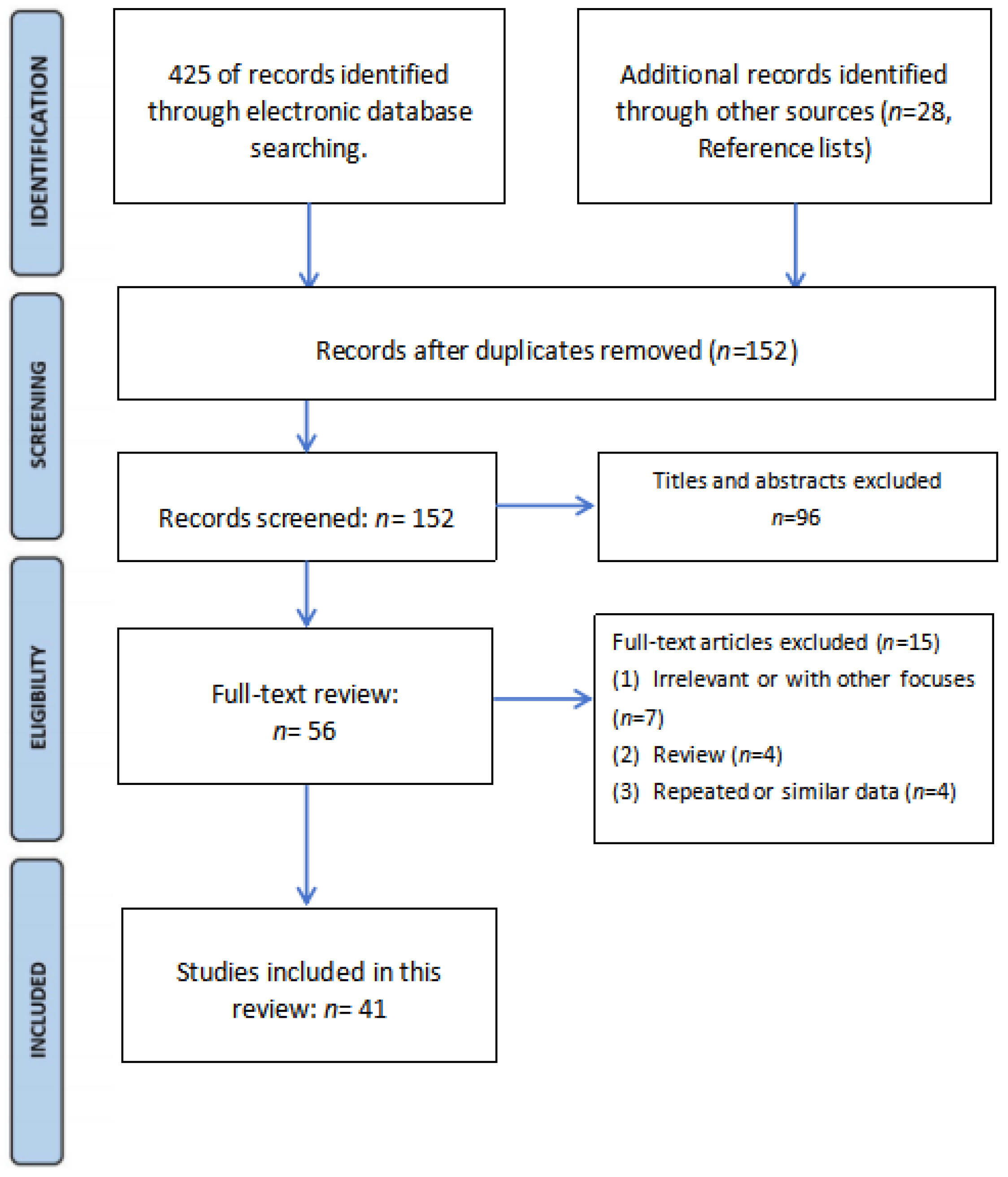 Diagnostics 14 01091 g005