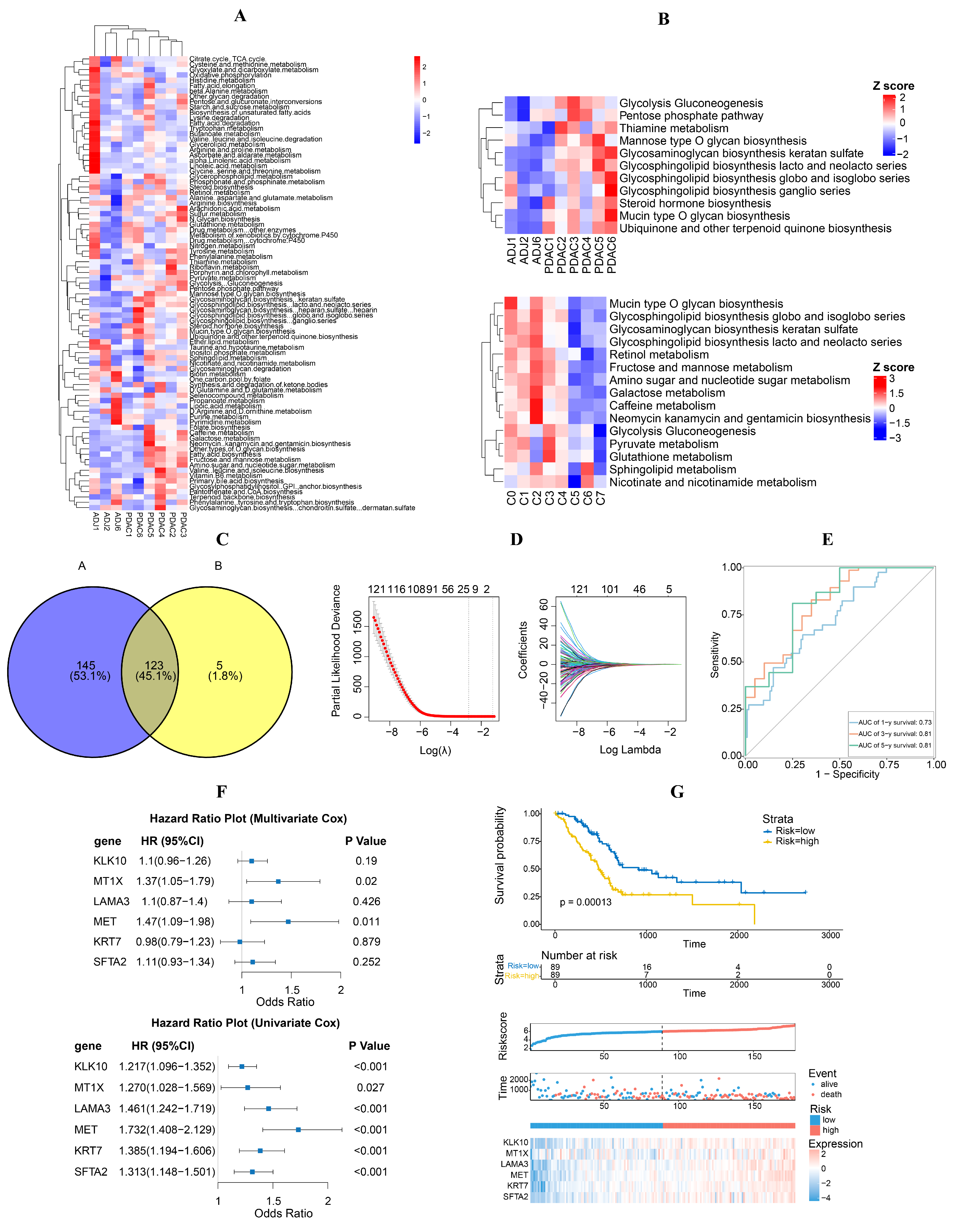Diagnostics 14 01094 g003