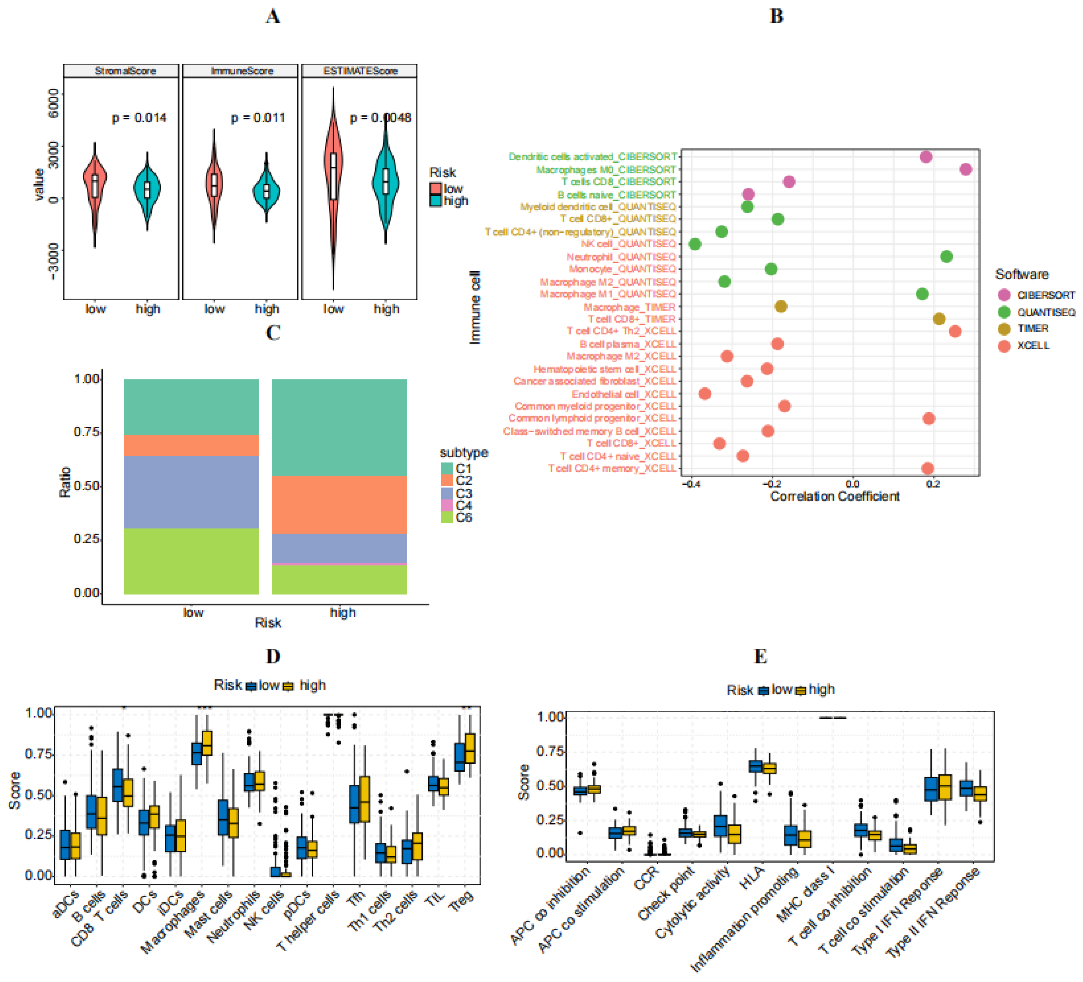 Diagnostics 14 01094 g007
