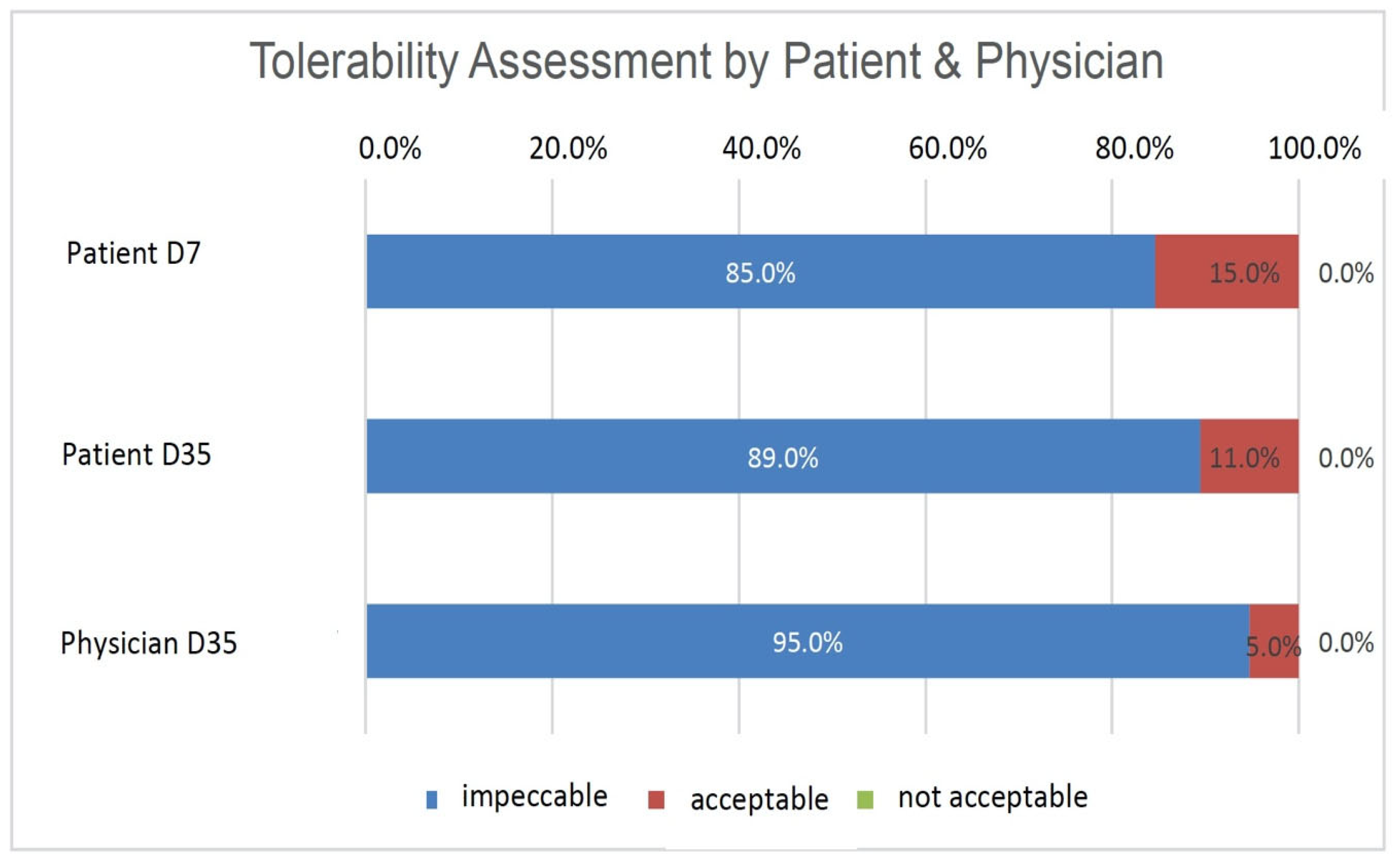 Diagnostics 14 01097 g003
