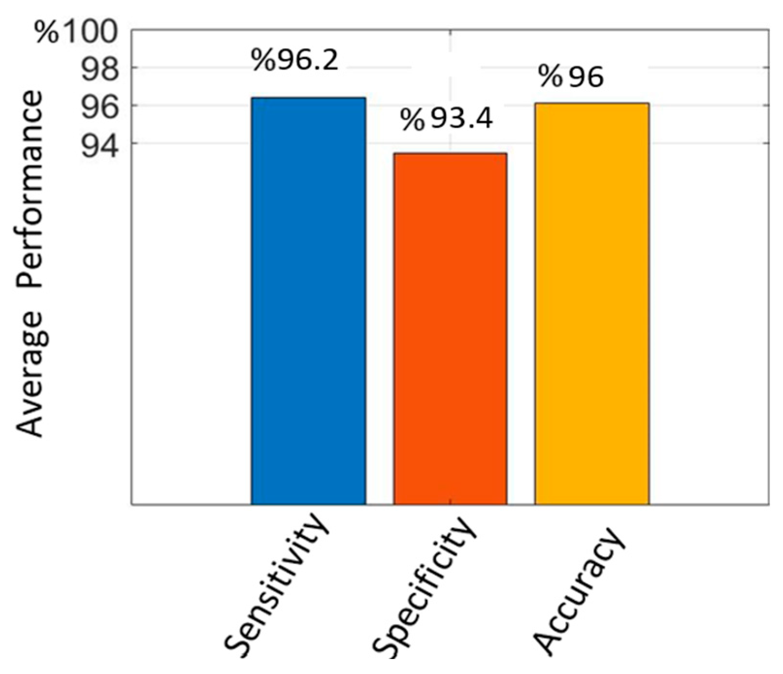 Diagnostics 14 01102 g008