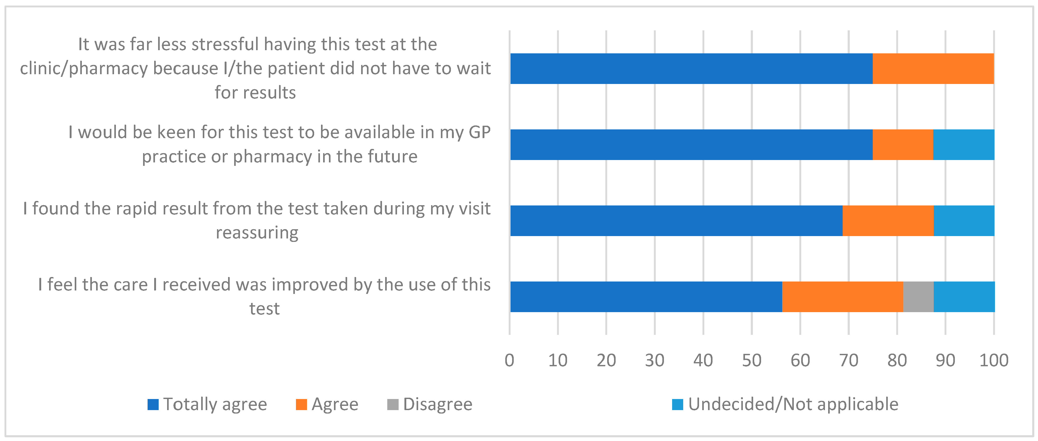 Diagnostics 14 01104 g003