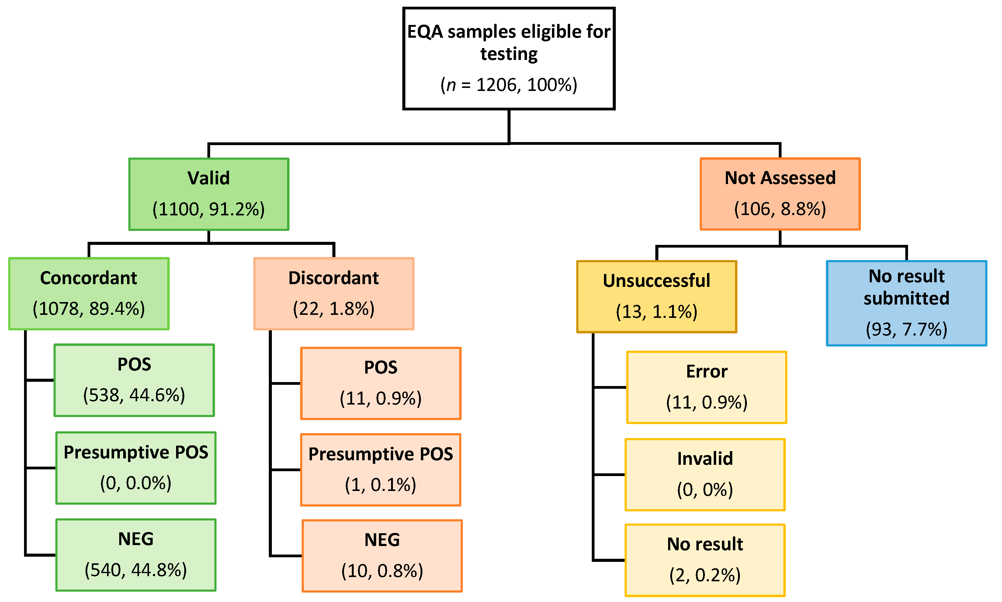 Diagnostics 14 01106 g001