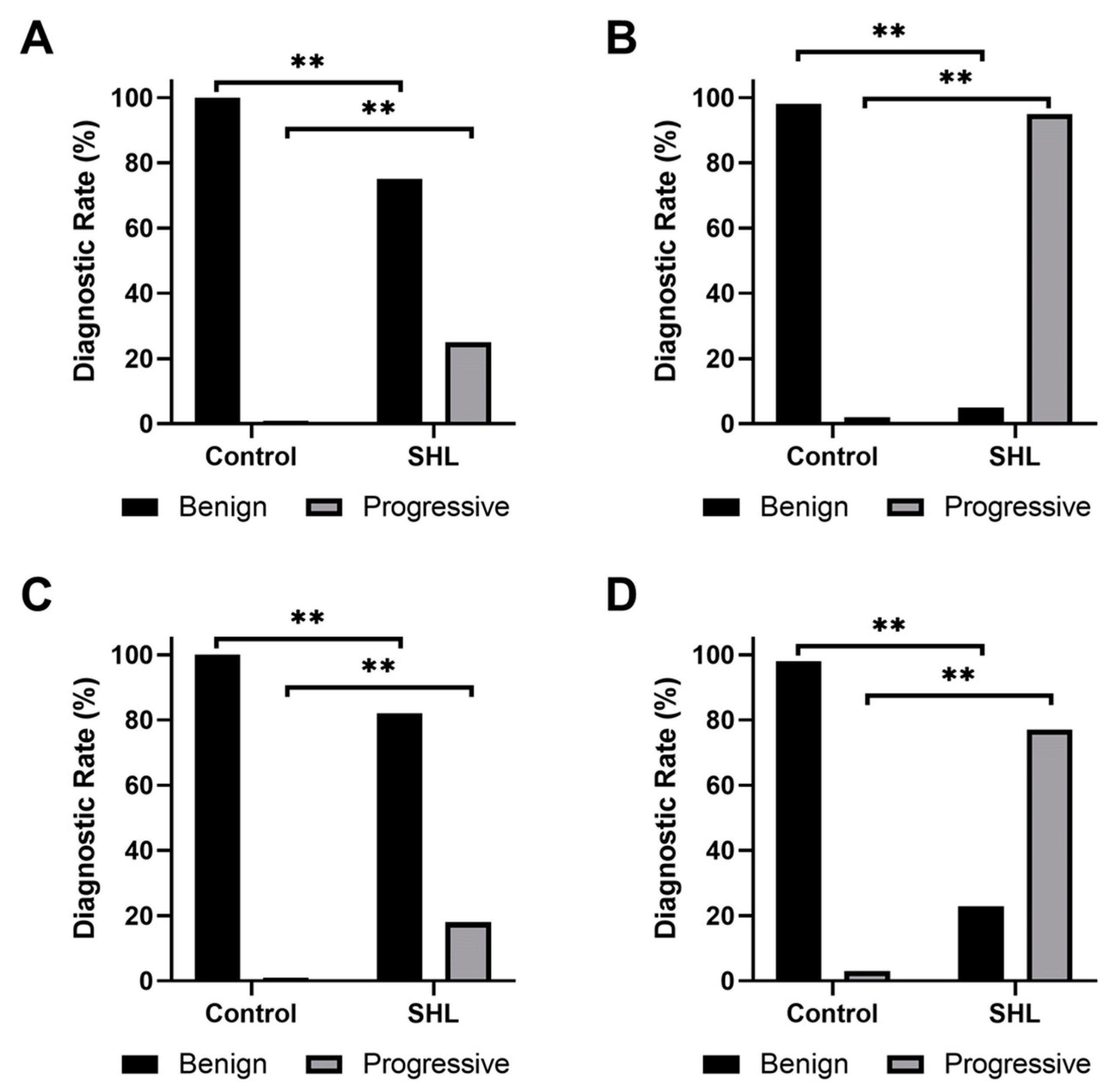 Diagnostics 14 01109 g003