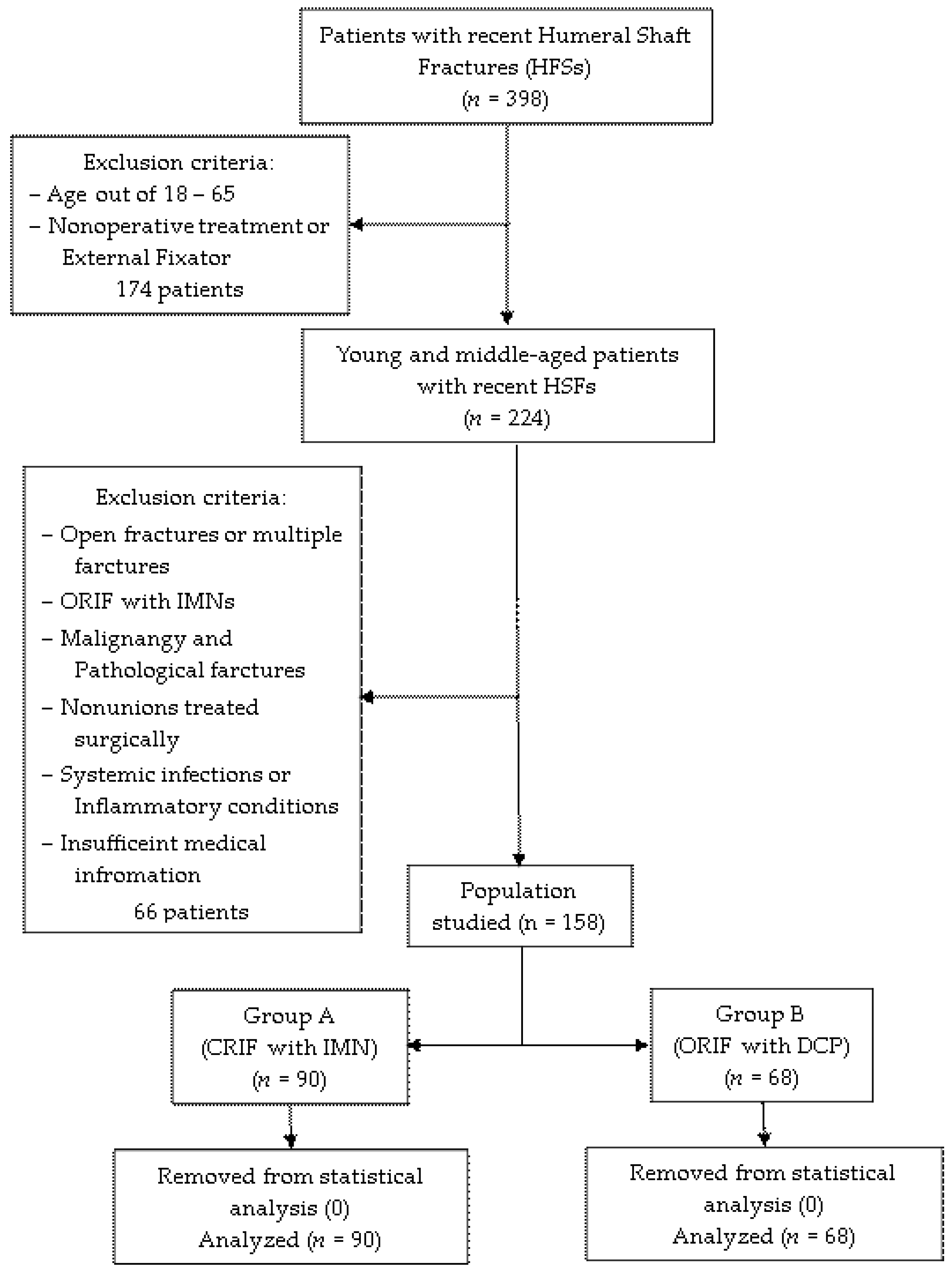Diagnostics 14 01112 g001