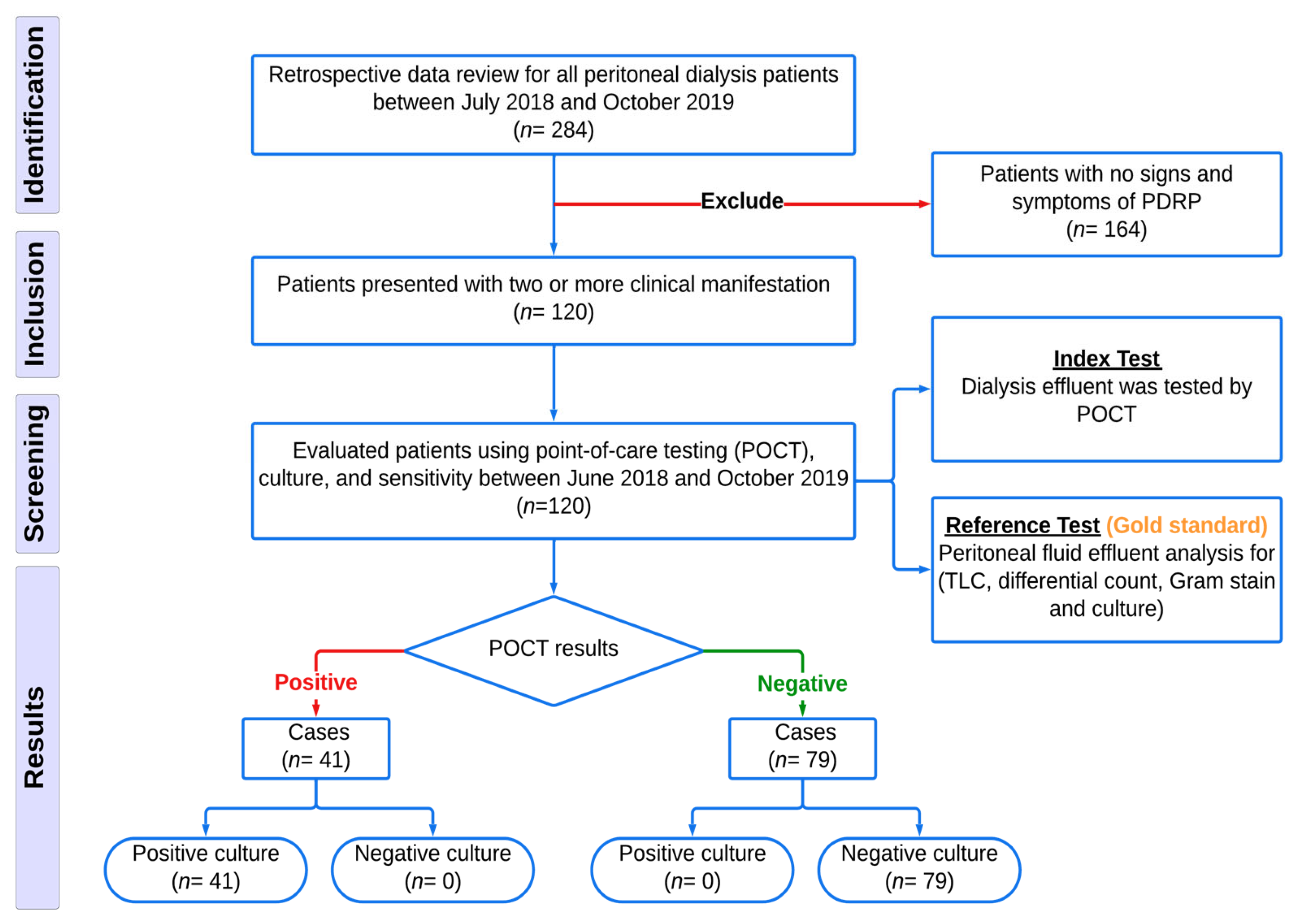 Diagnostics 14 01113 g001